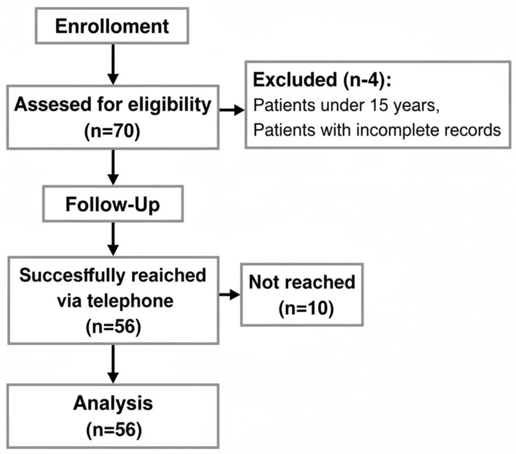 Preprints 195398 g001