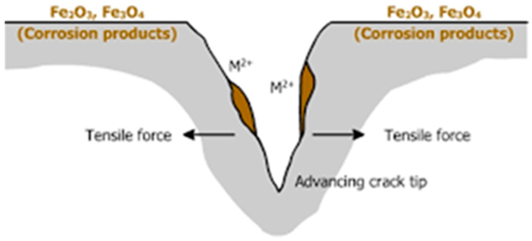 Preprints 80373 g009