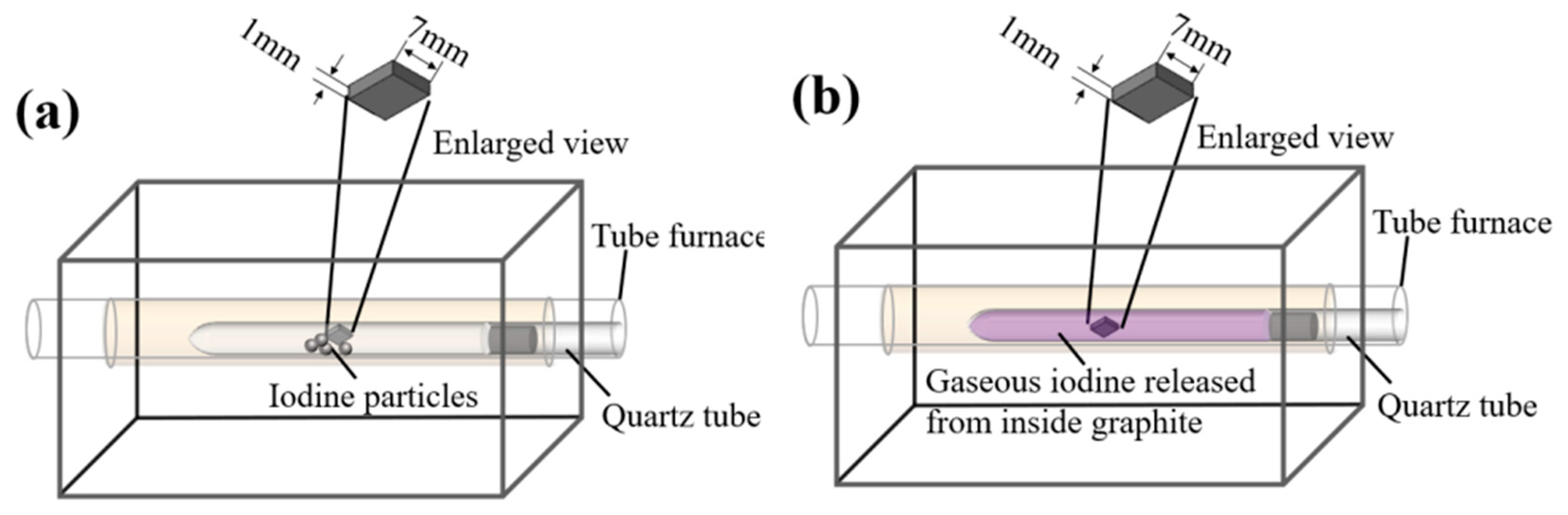 Preprints 79654 g001