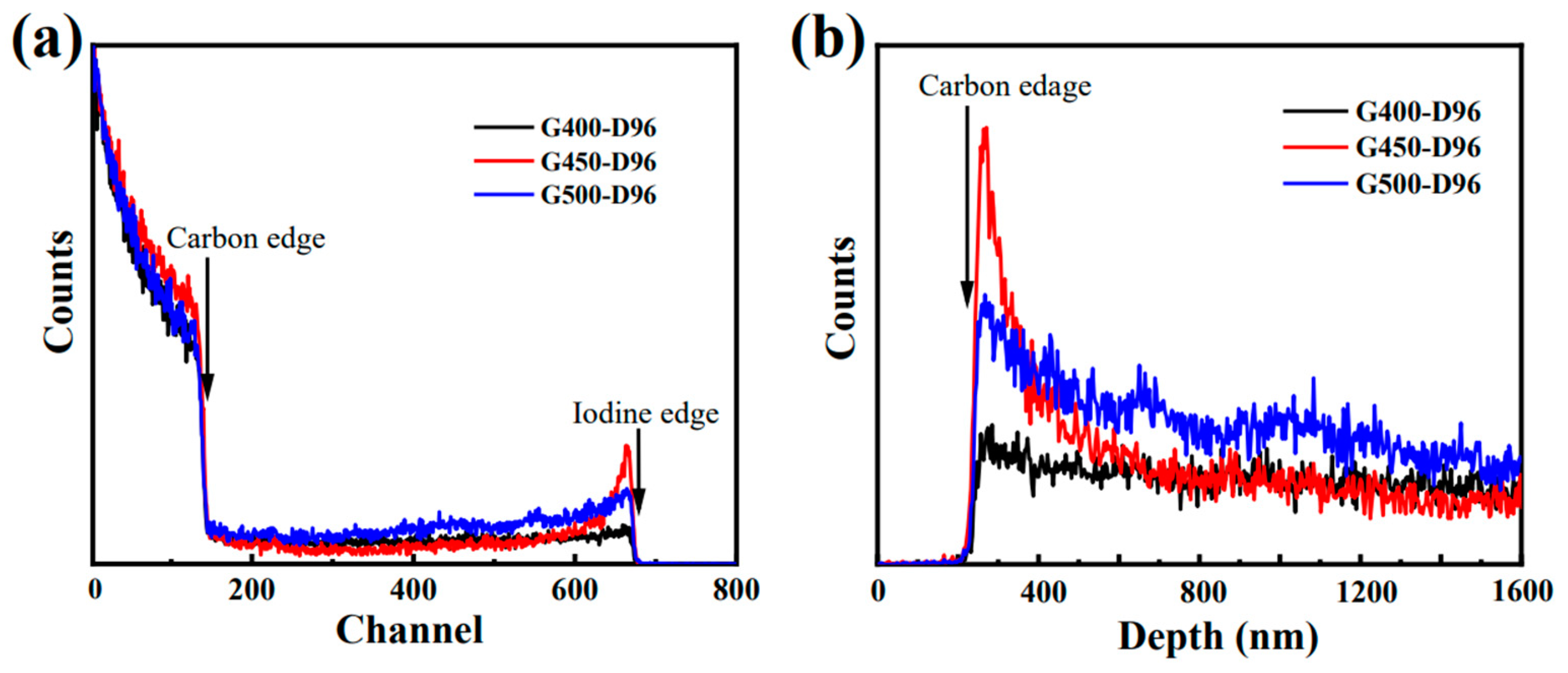 Preprints 79654 g005