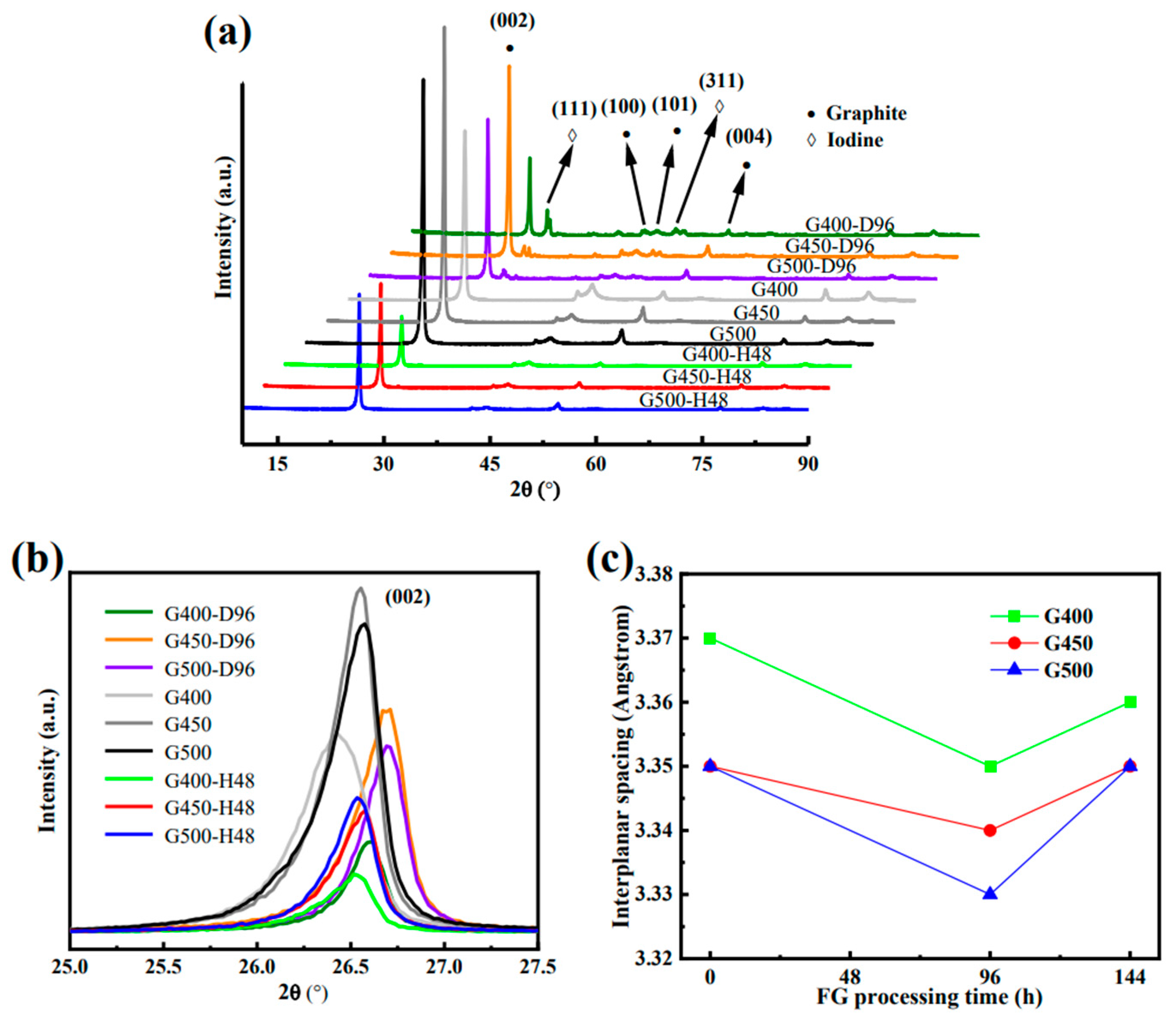 Preprints 79654 g007