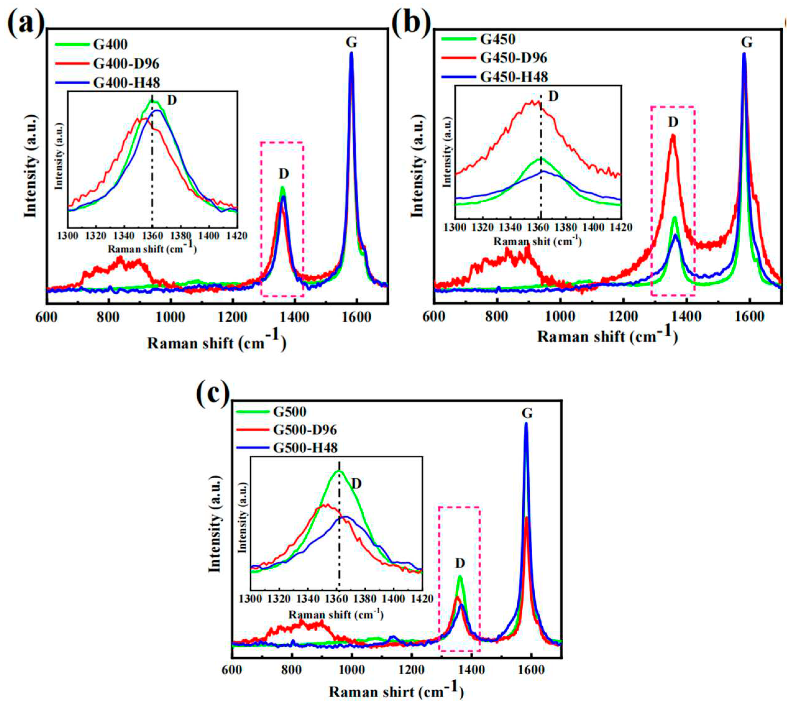 Preprints 79654 g008