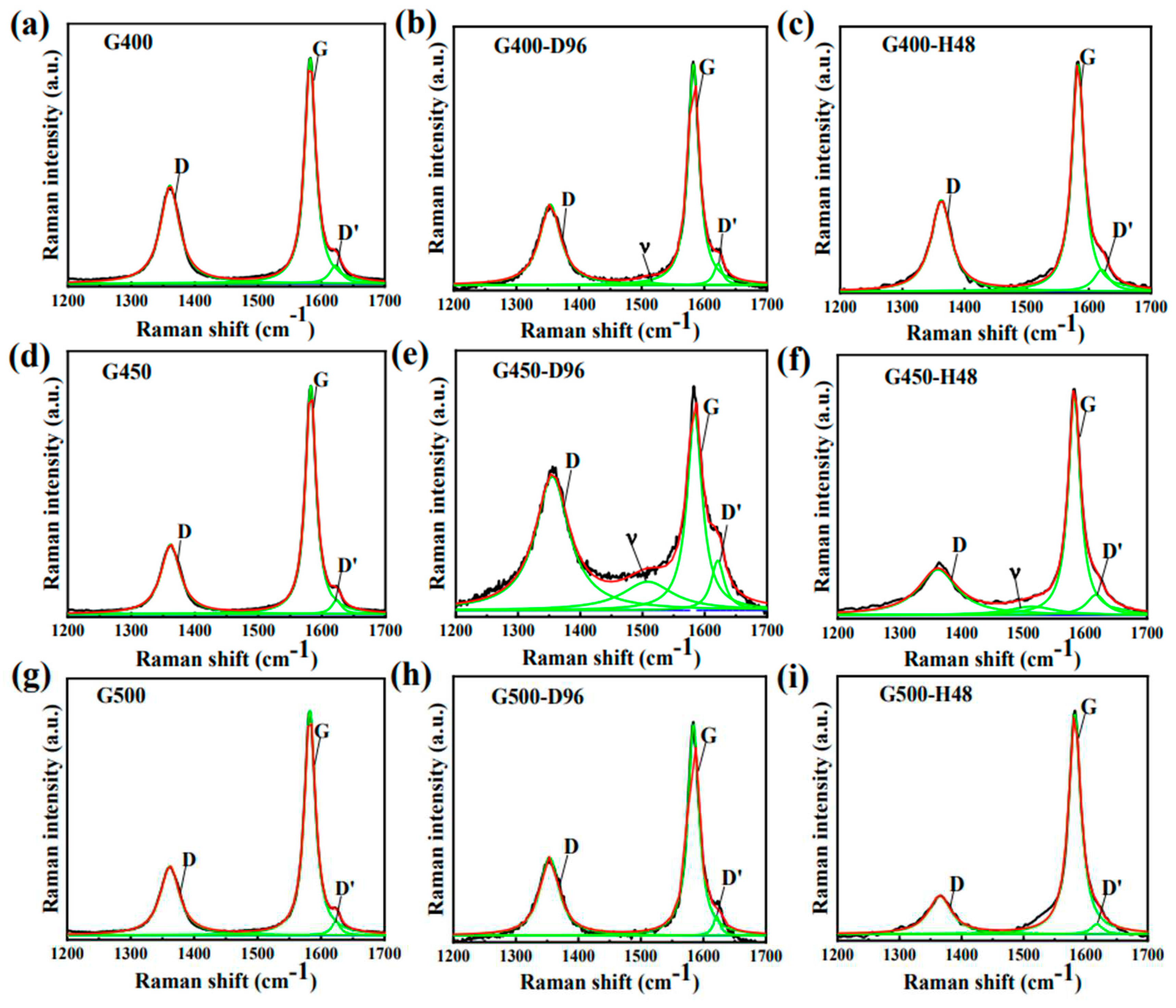 Preprints 79654 g009