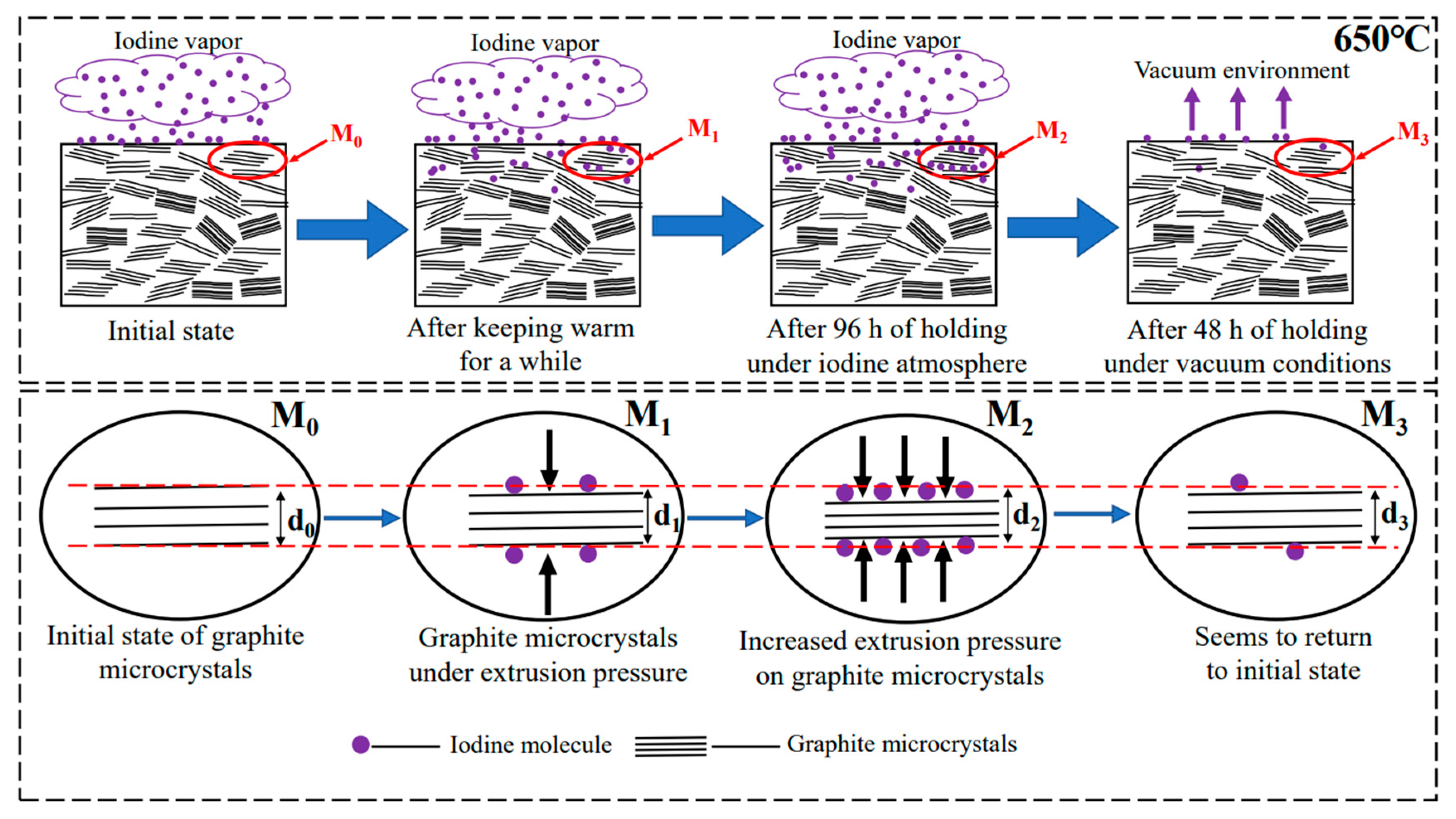 Preprints 79654 g010