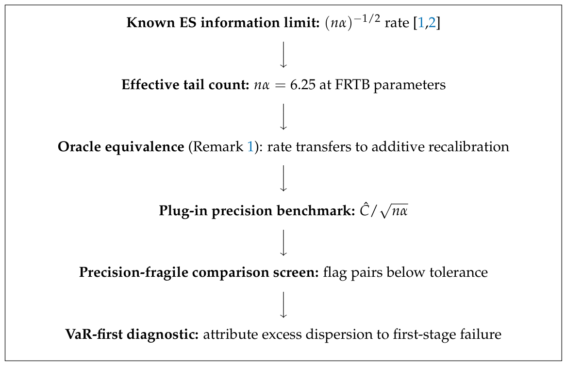 Preprints 216618 g0a1 Preprints 216618 g0a1