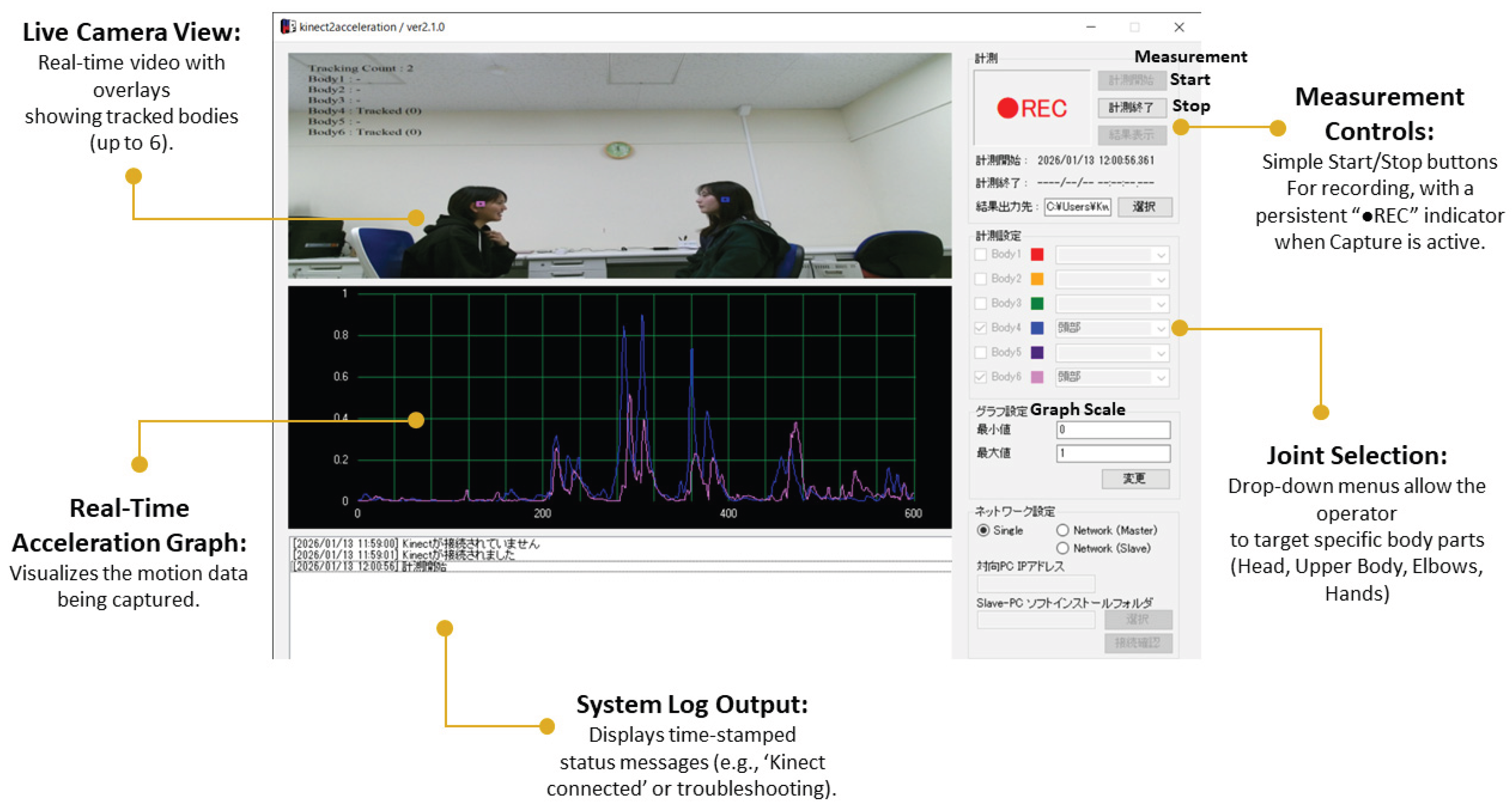 Preprints 217557 g002
