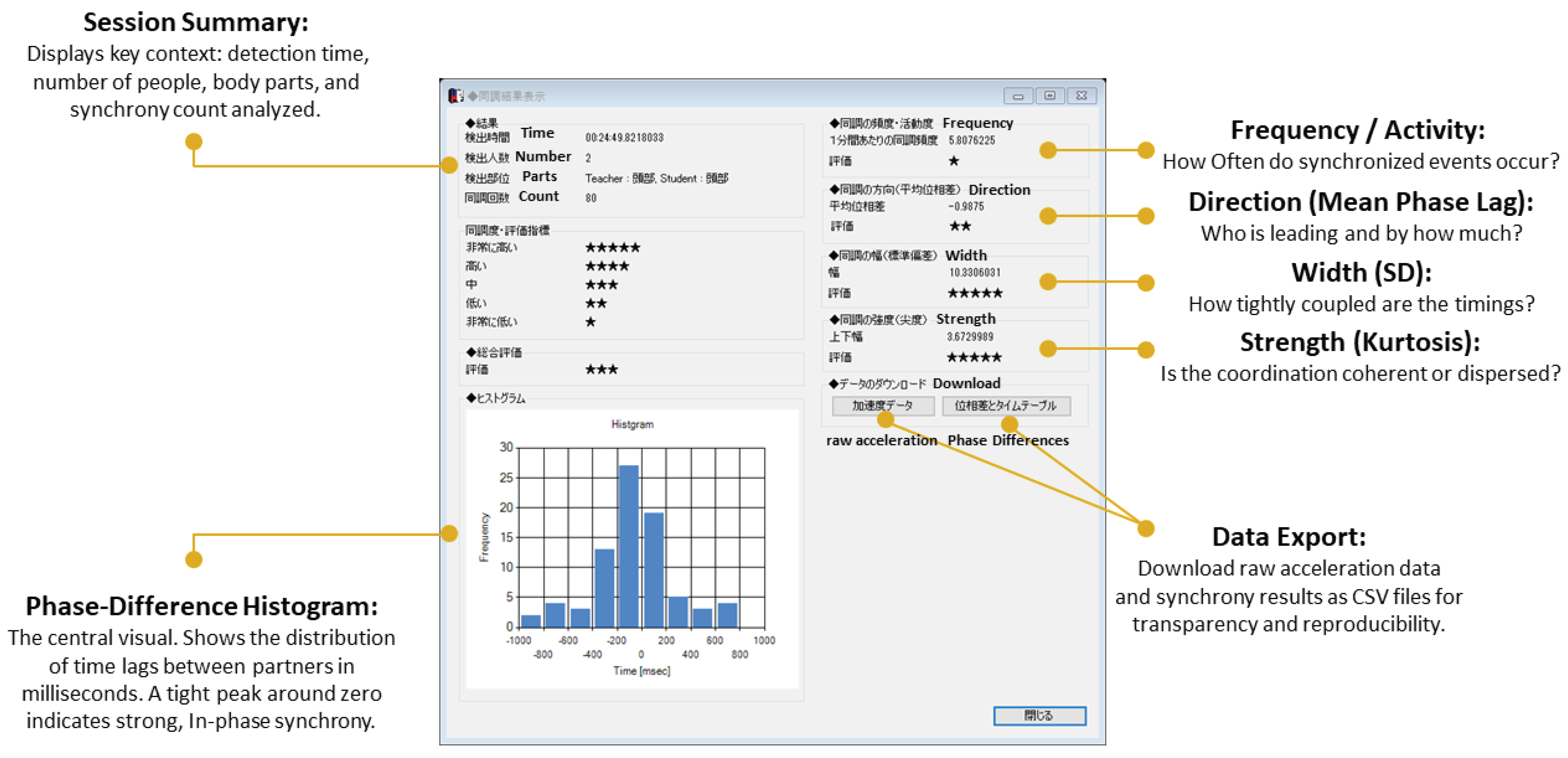 Preprints 217557 g003