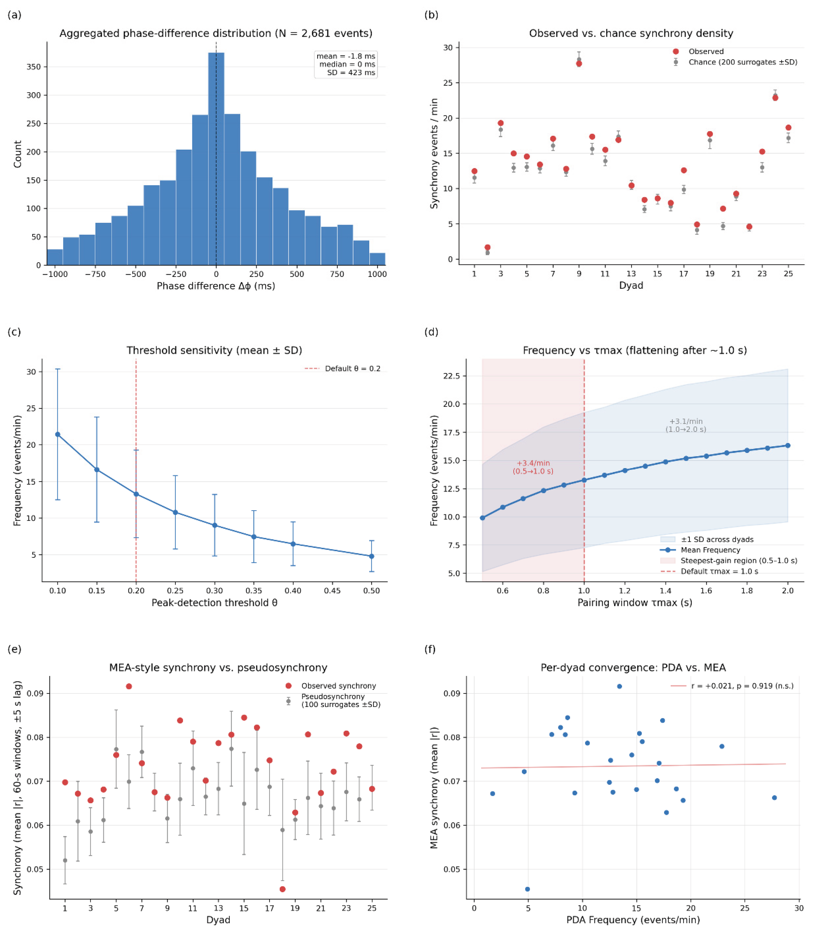 Preprints 217557 g005