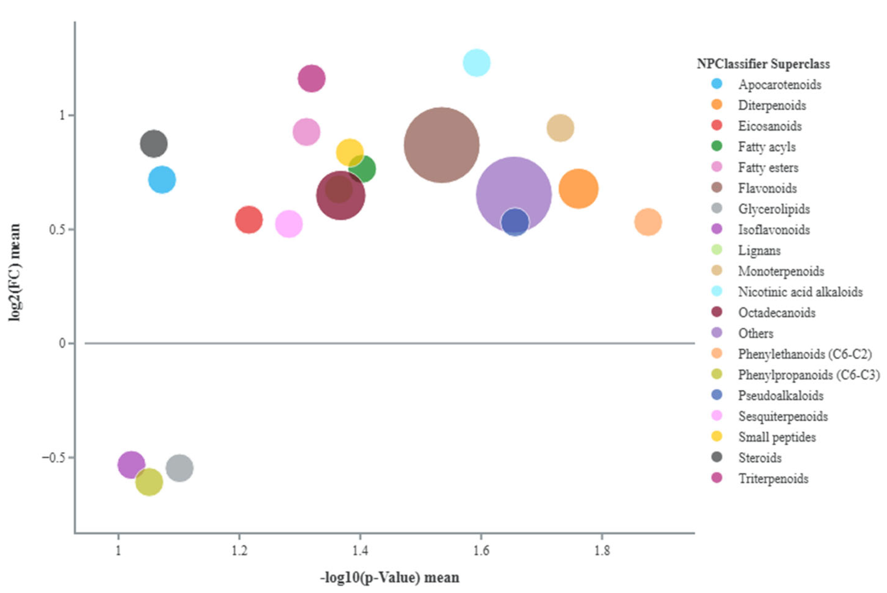 Preprints 161220 g001