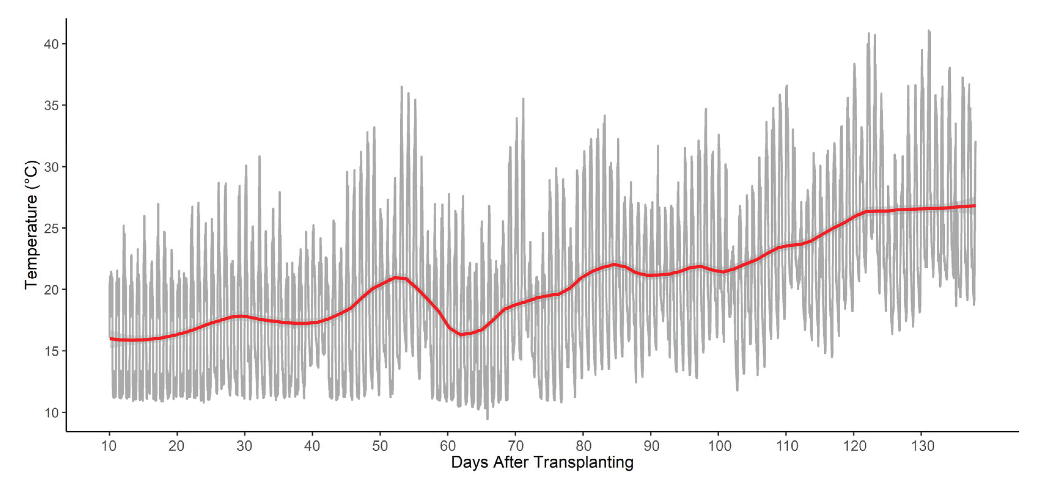 Preprints 161220 g002