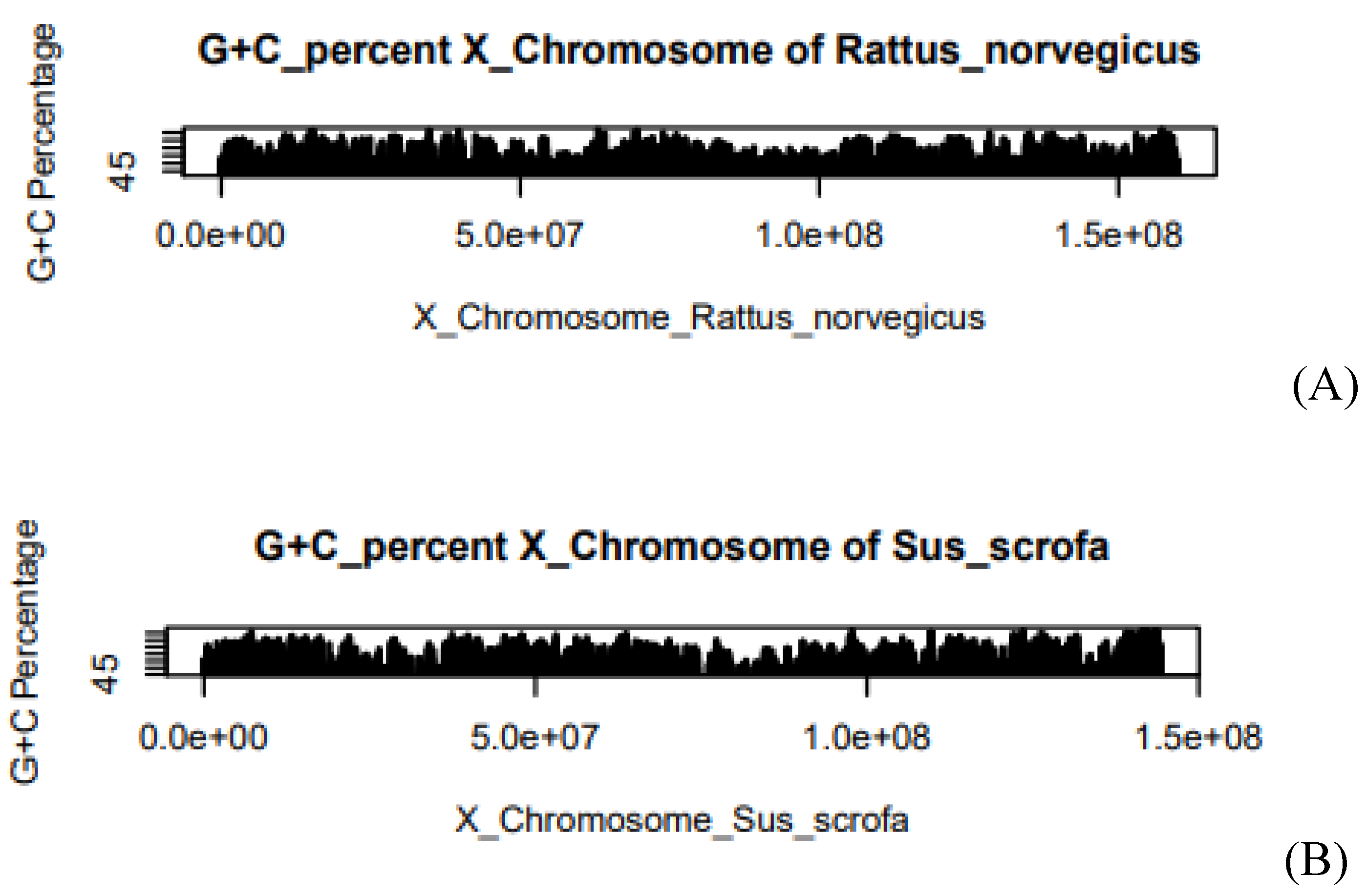 Preprints 118292 g001