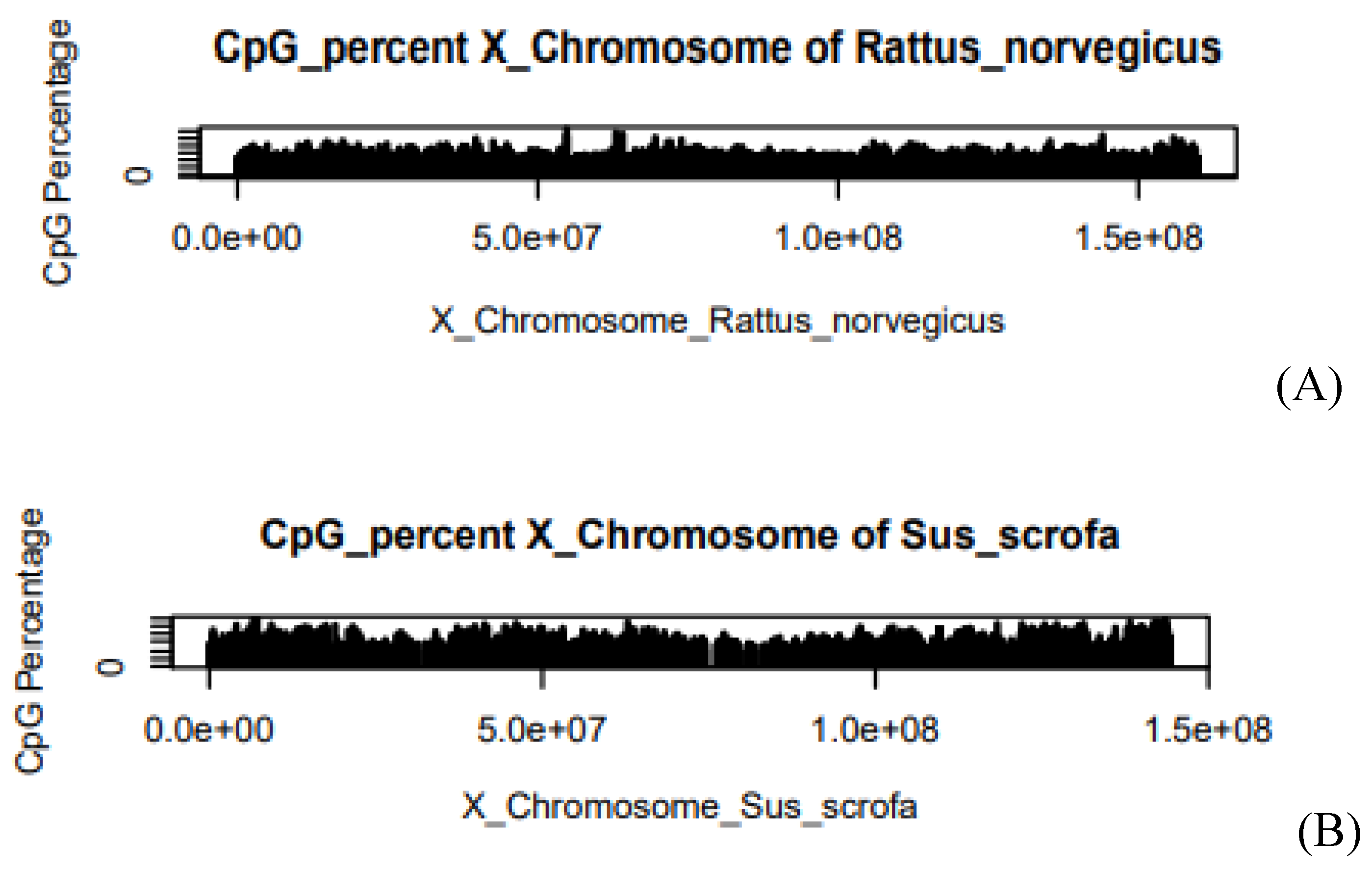 Preprints 118292 g003