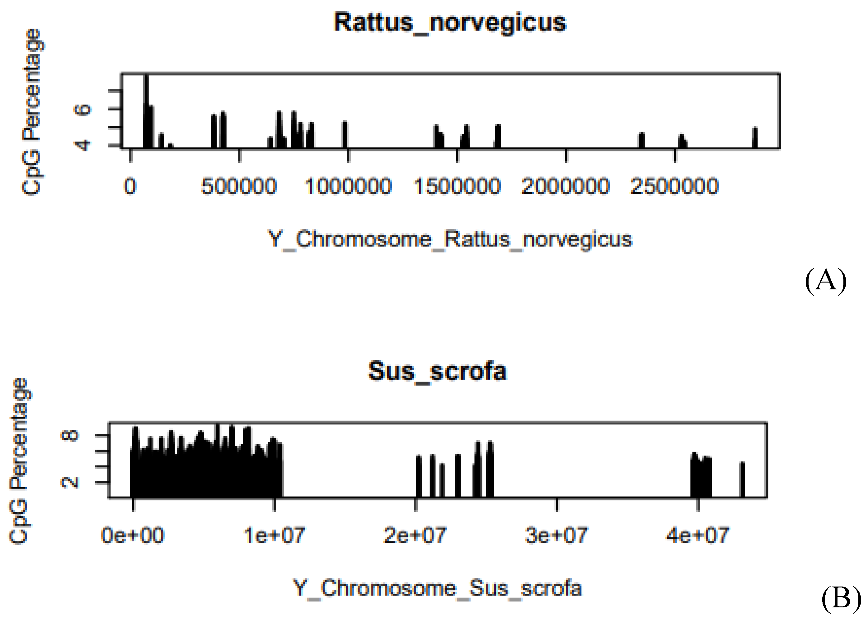 Preprints 118292 g004