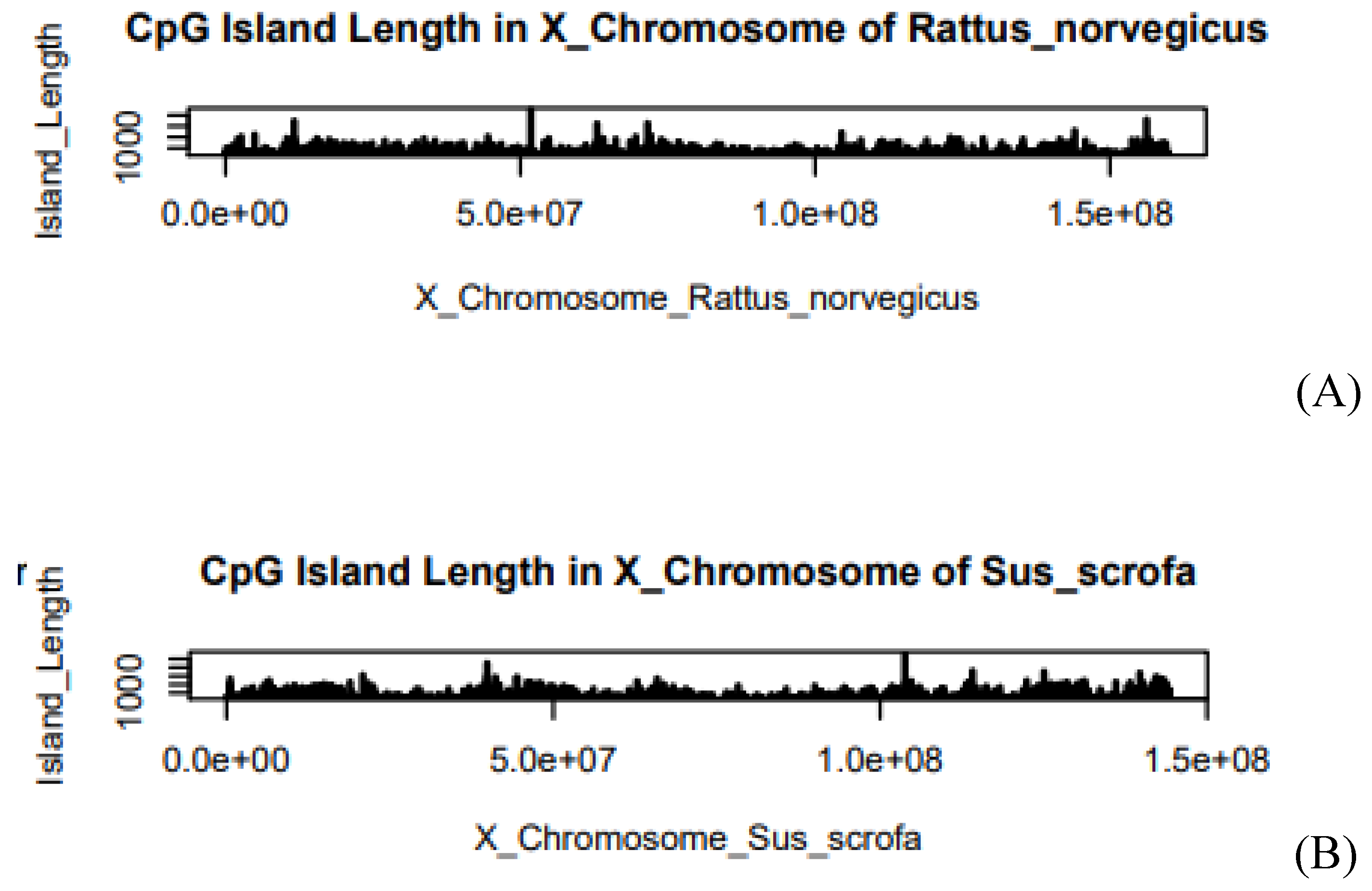 Preprints 118292 g005