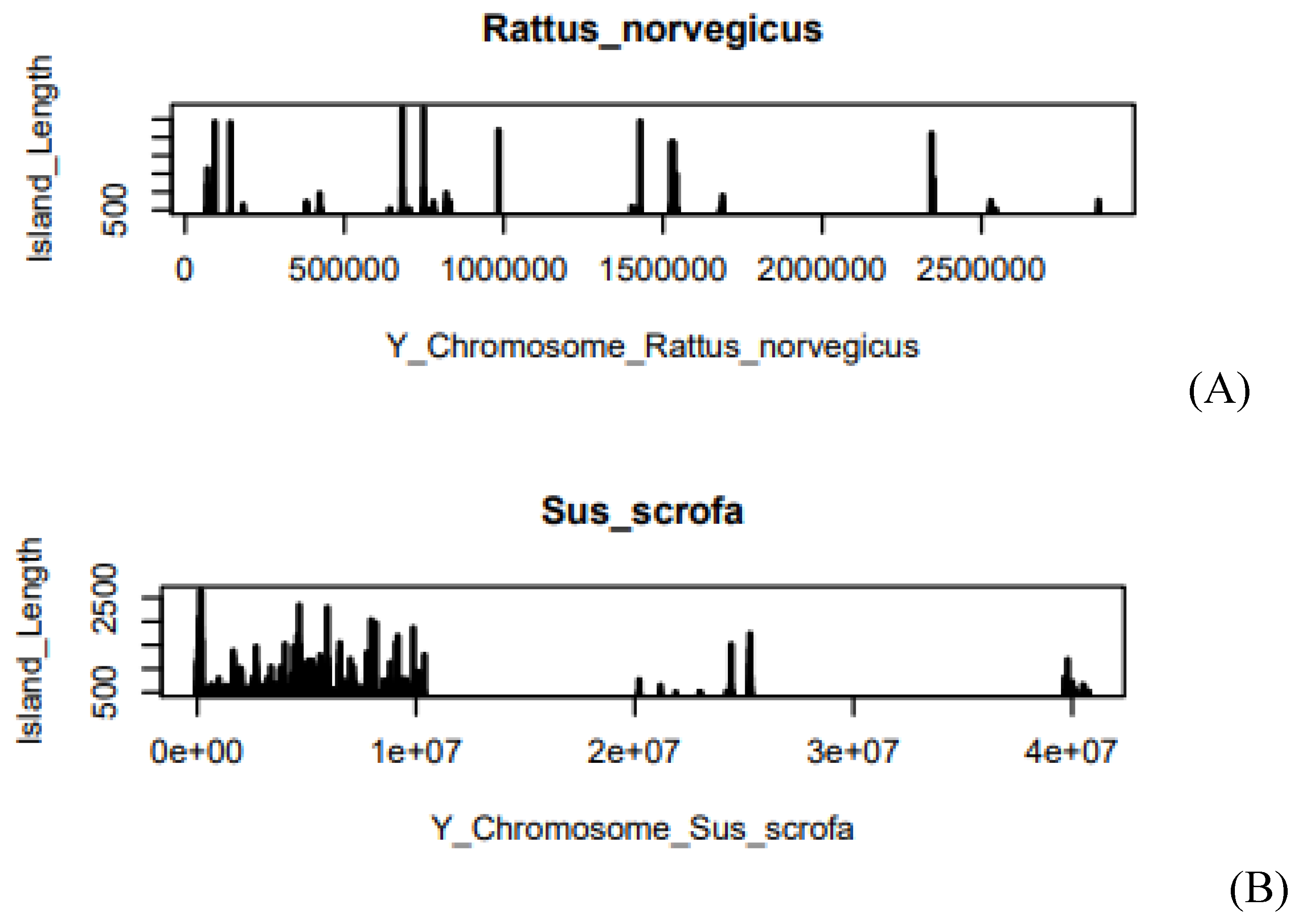 Preprints 118292 g006