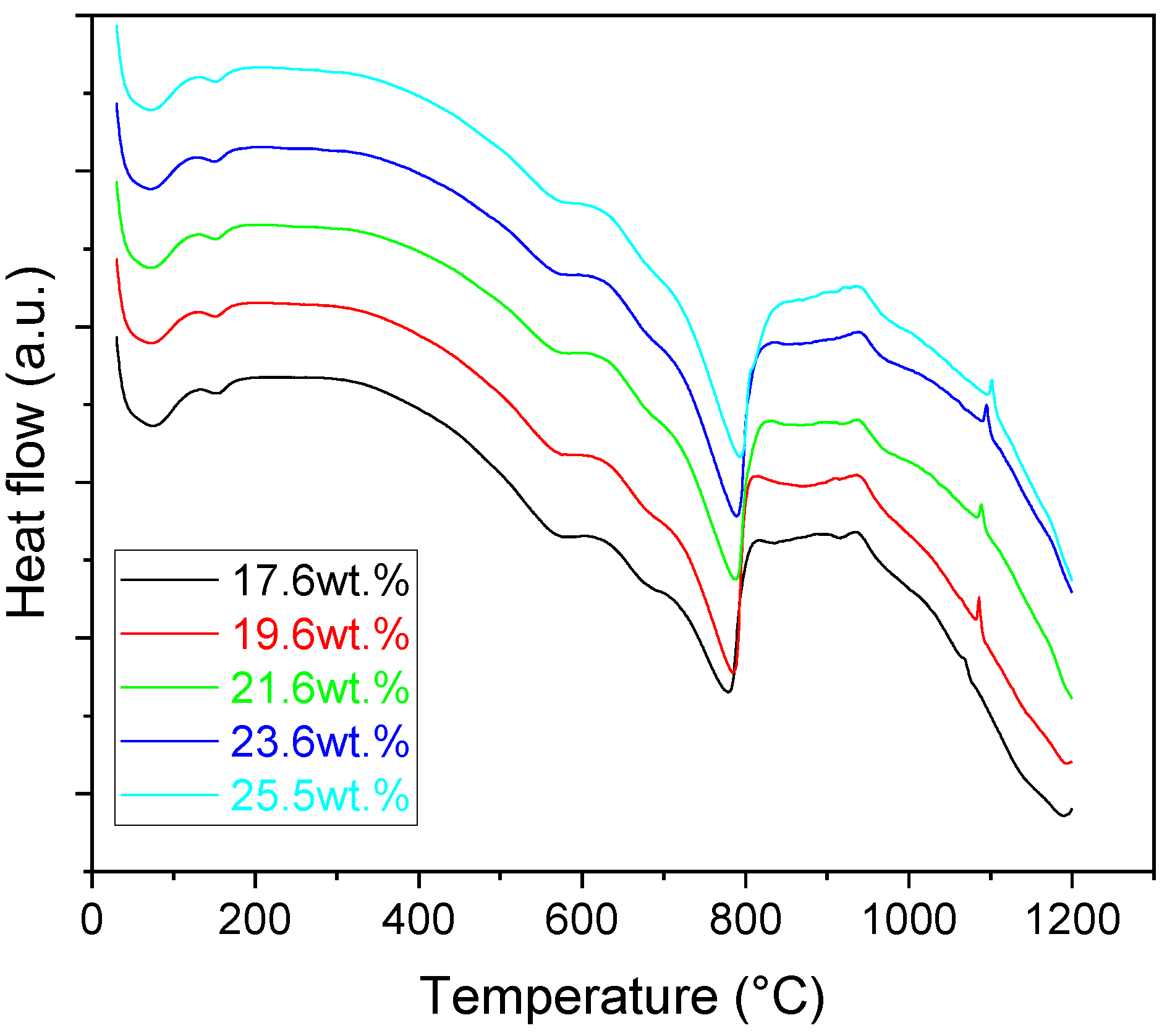 Preprints 159457 g001