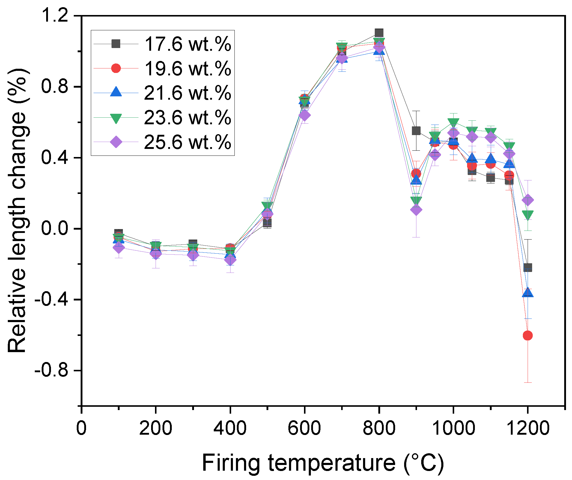Preprints 159457 g003