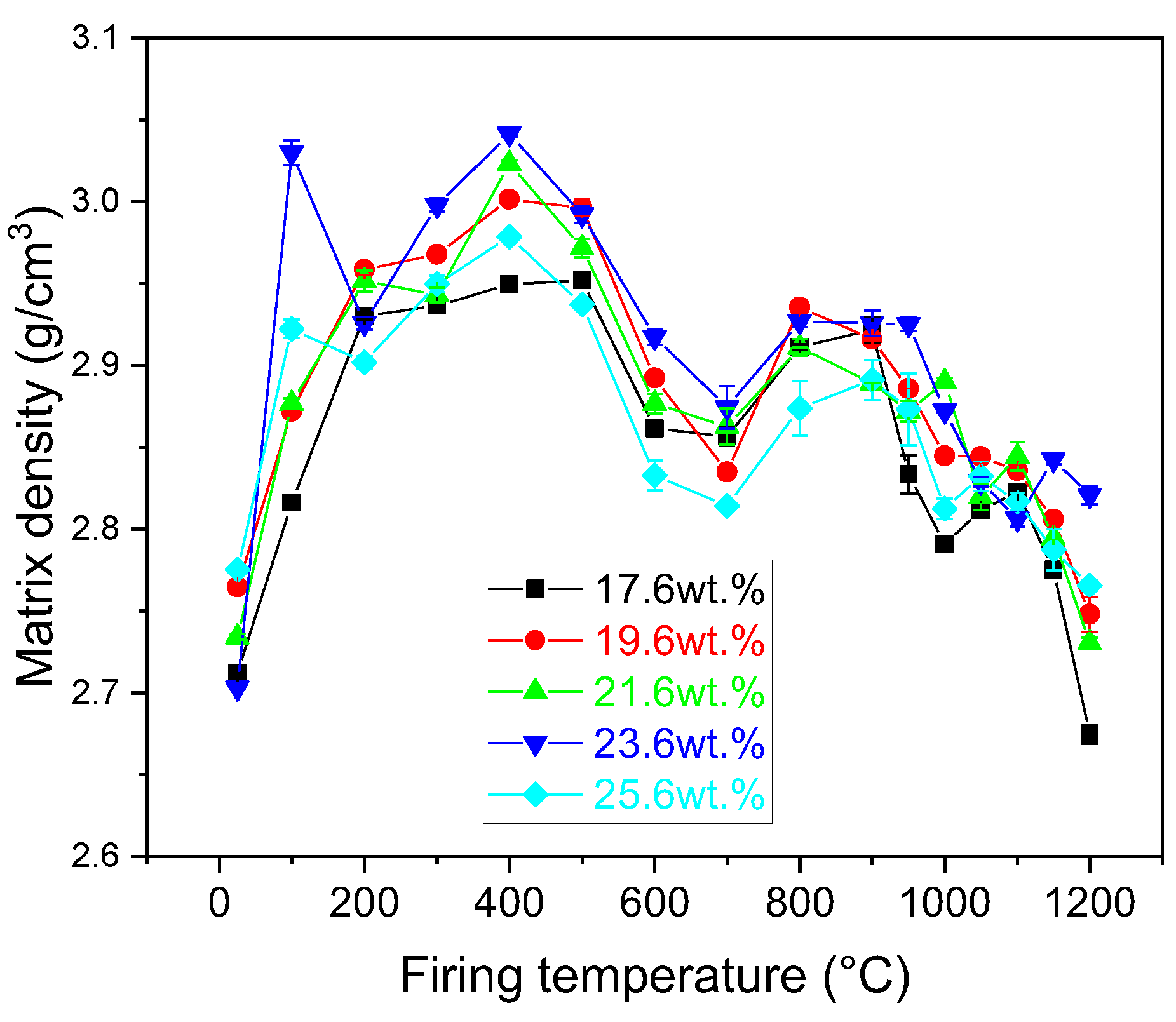 Preprints 159457 g004