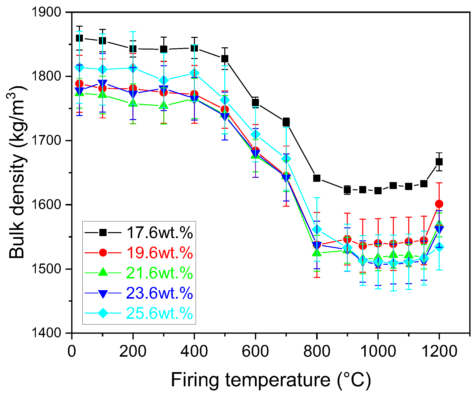 Preprints 159457 g005