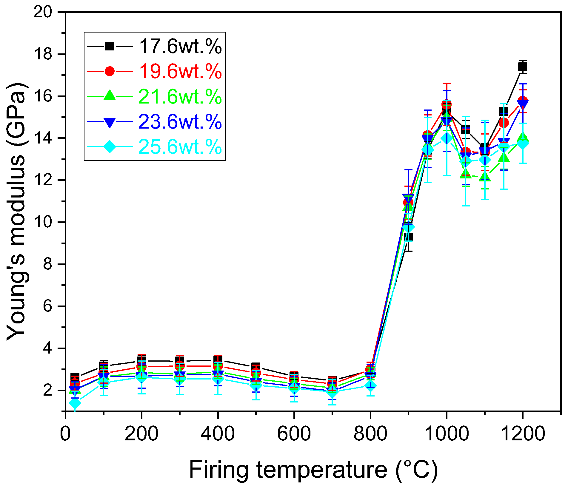 Preprints 159457 g007