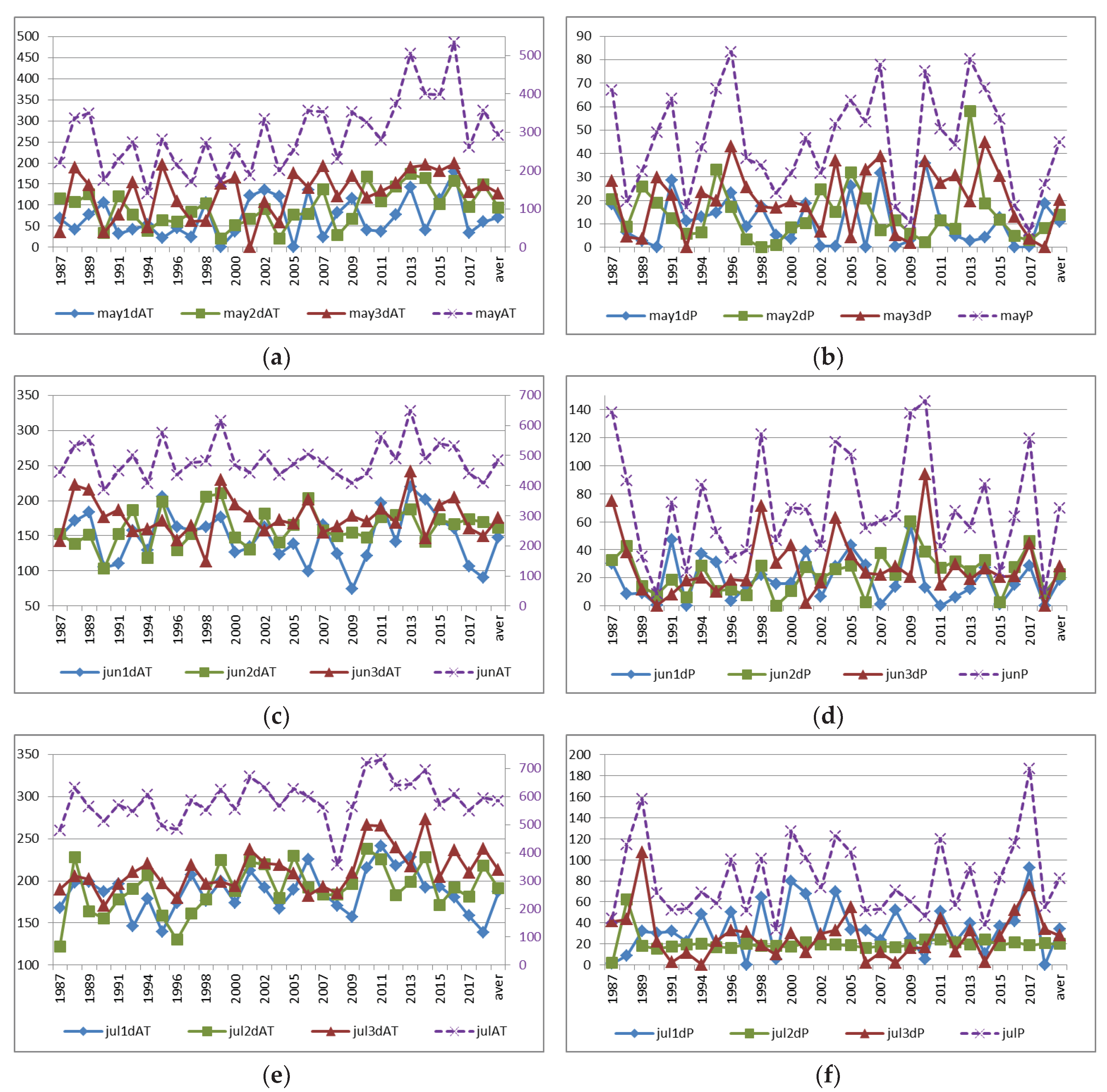 Preprints 96046 g001a