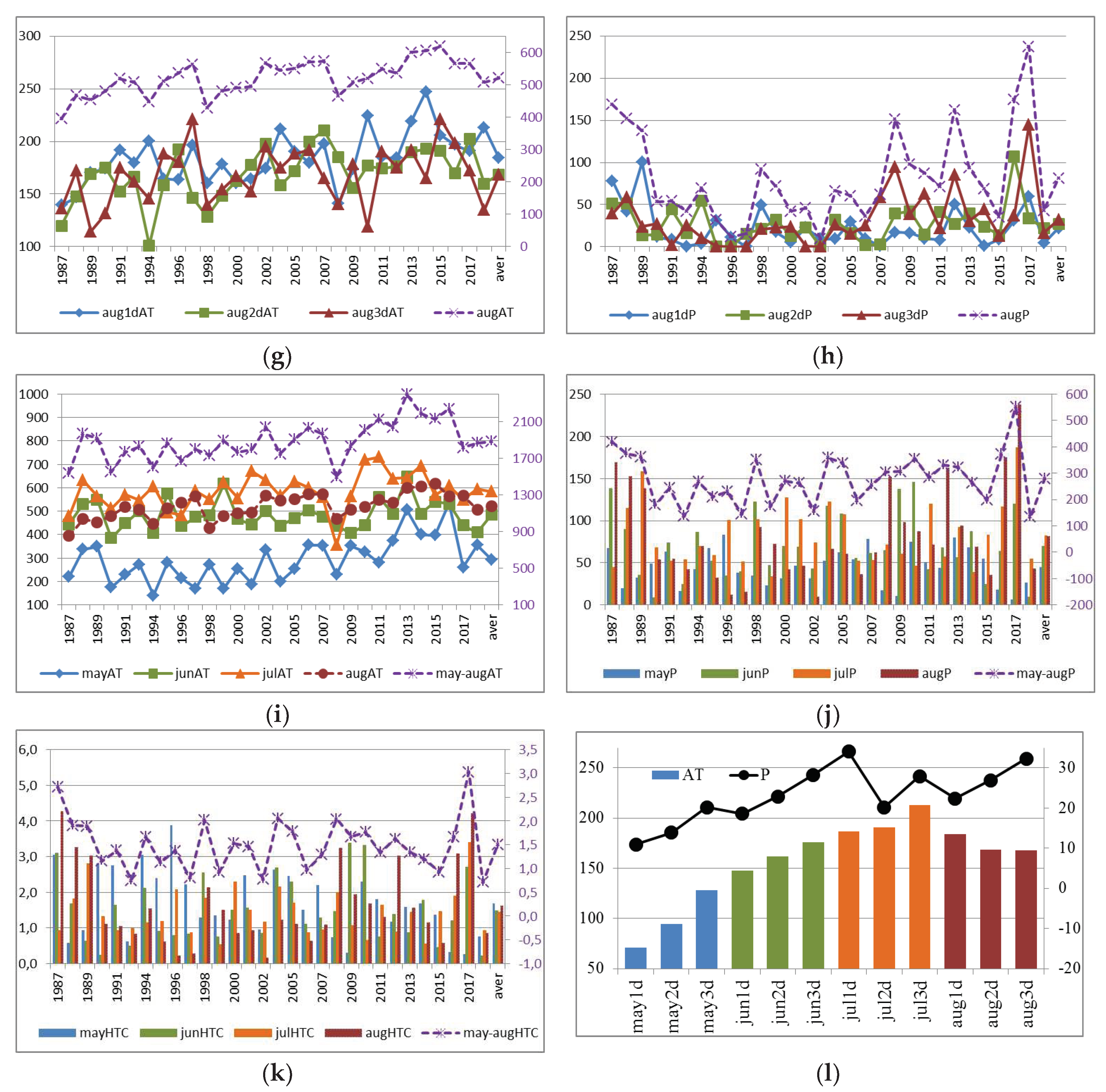 Preprints 96046 g001b