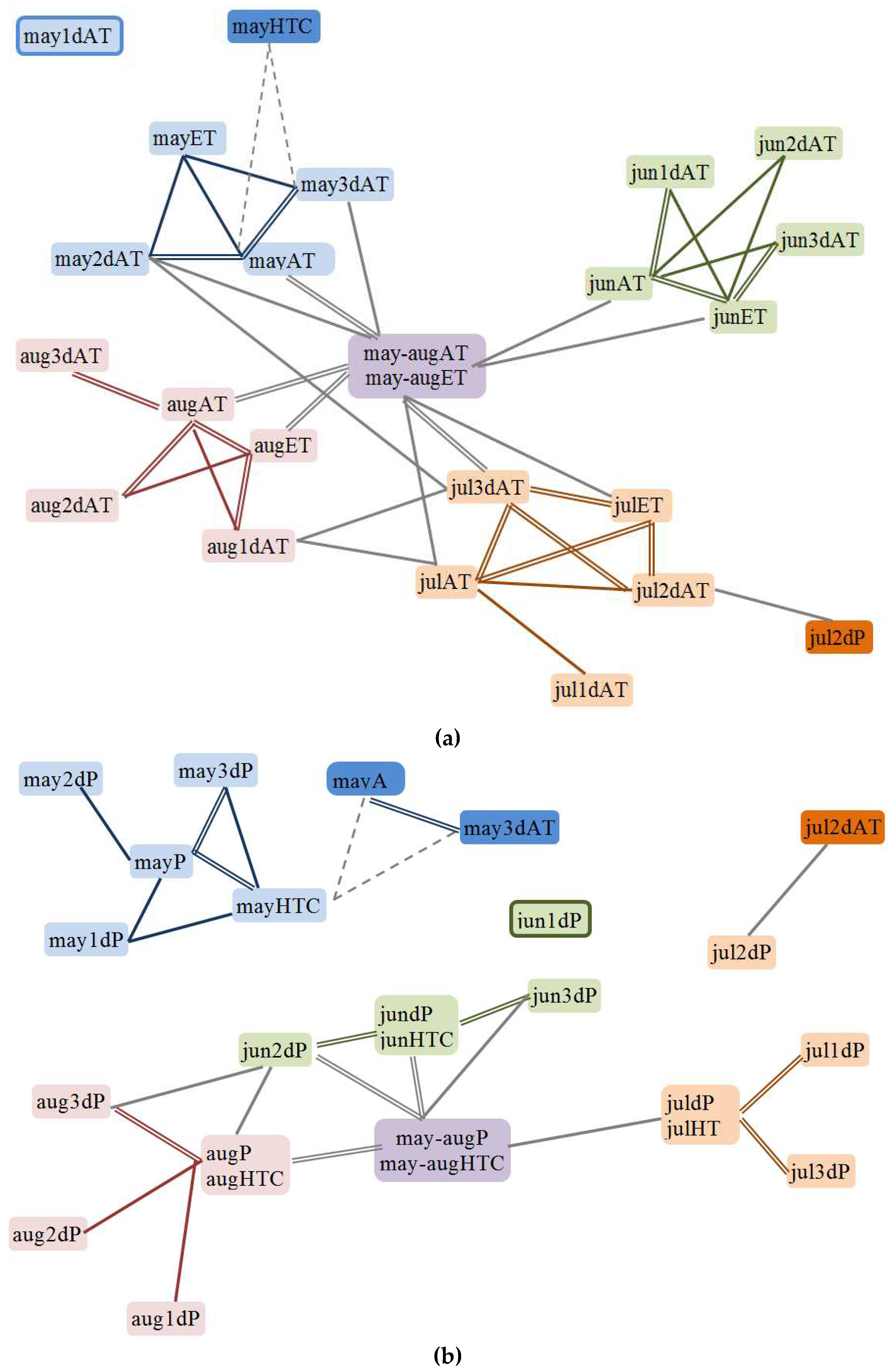 Preprints 96046 g002