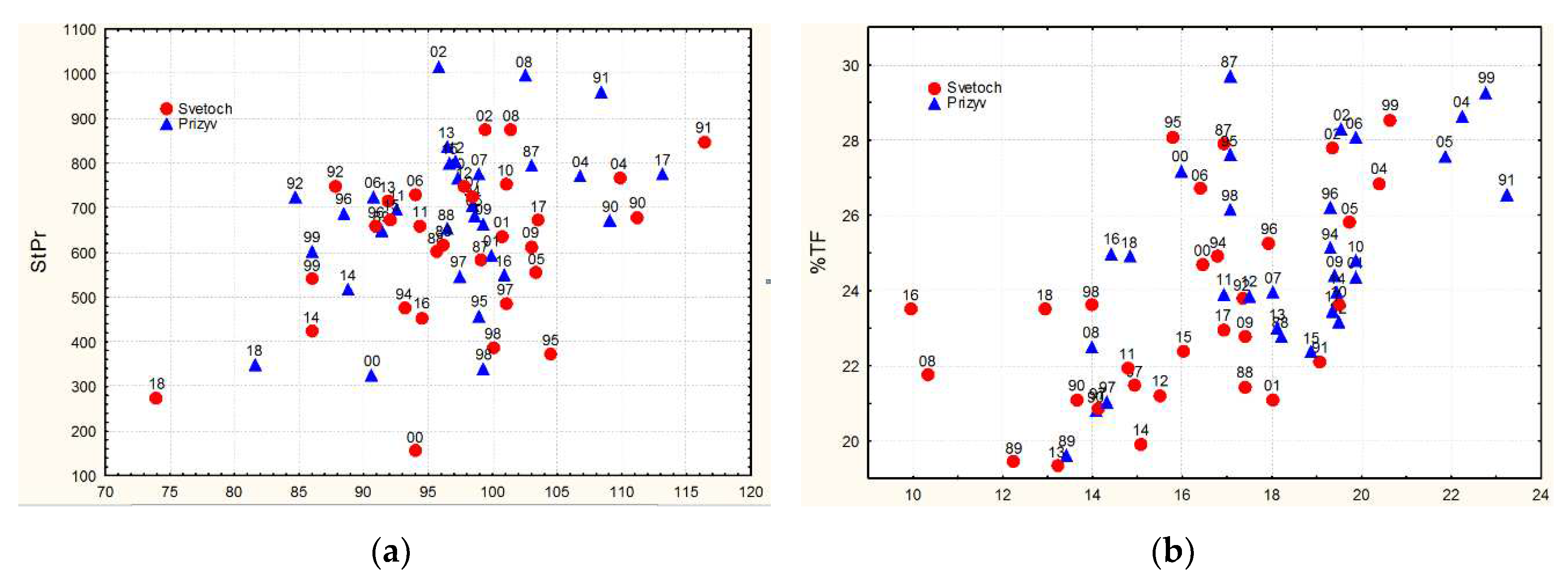 Preprints 96046 g003a