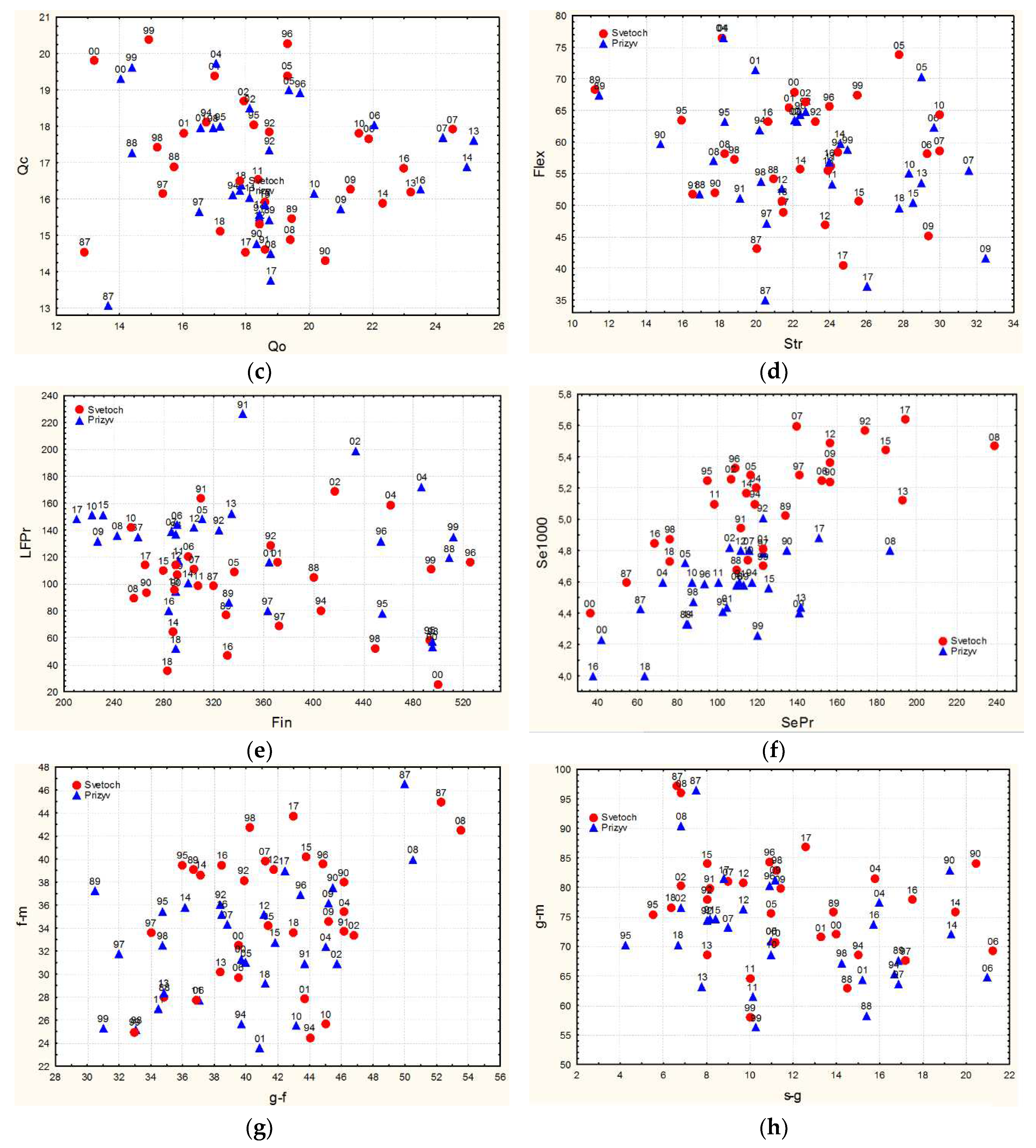 Preprints 96046 g003b