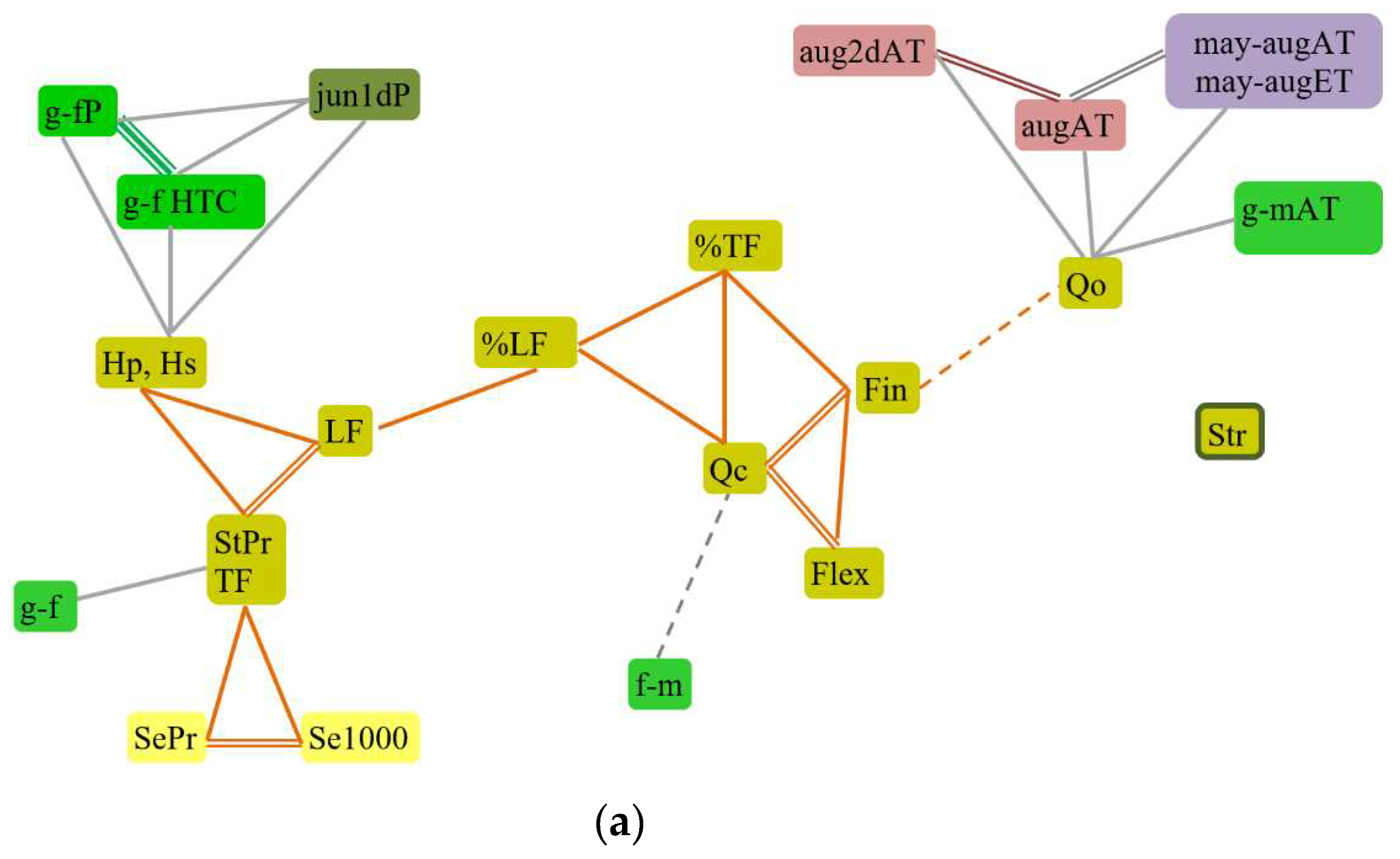 Preprints 96046 g004a