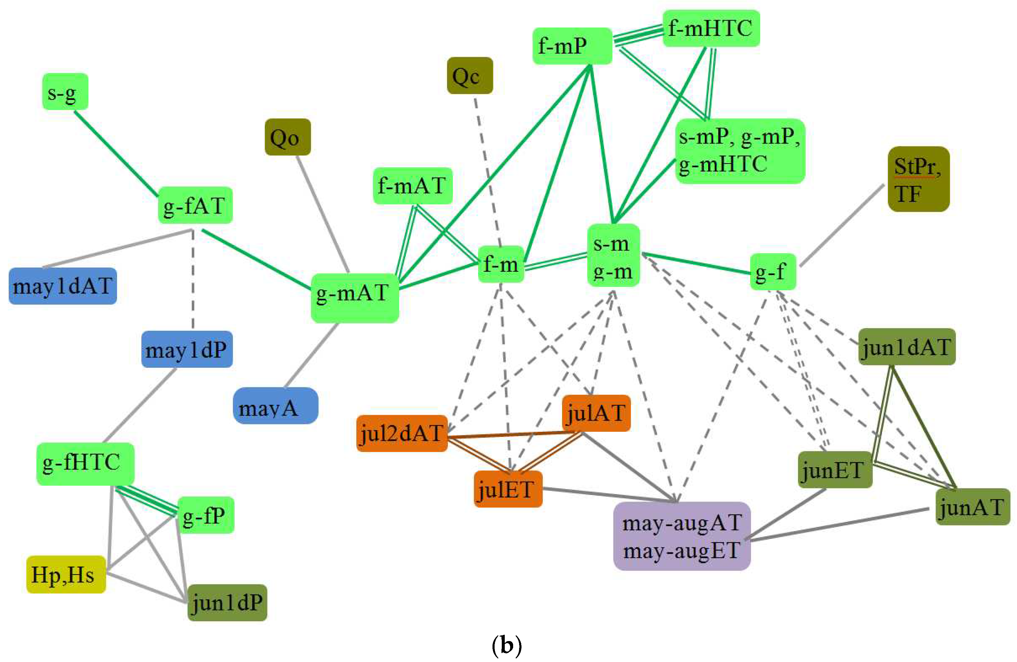 Preprints 96046 g004b
