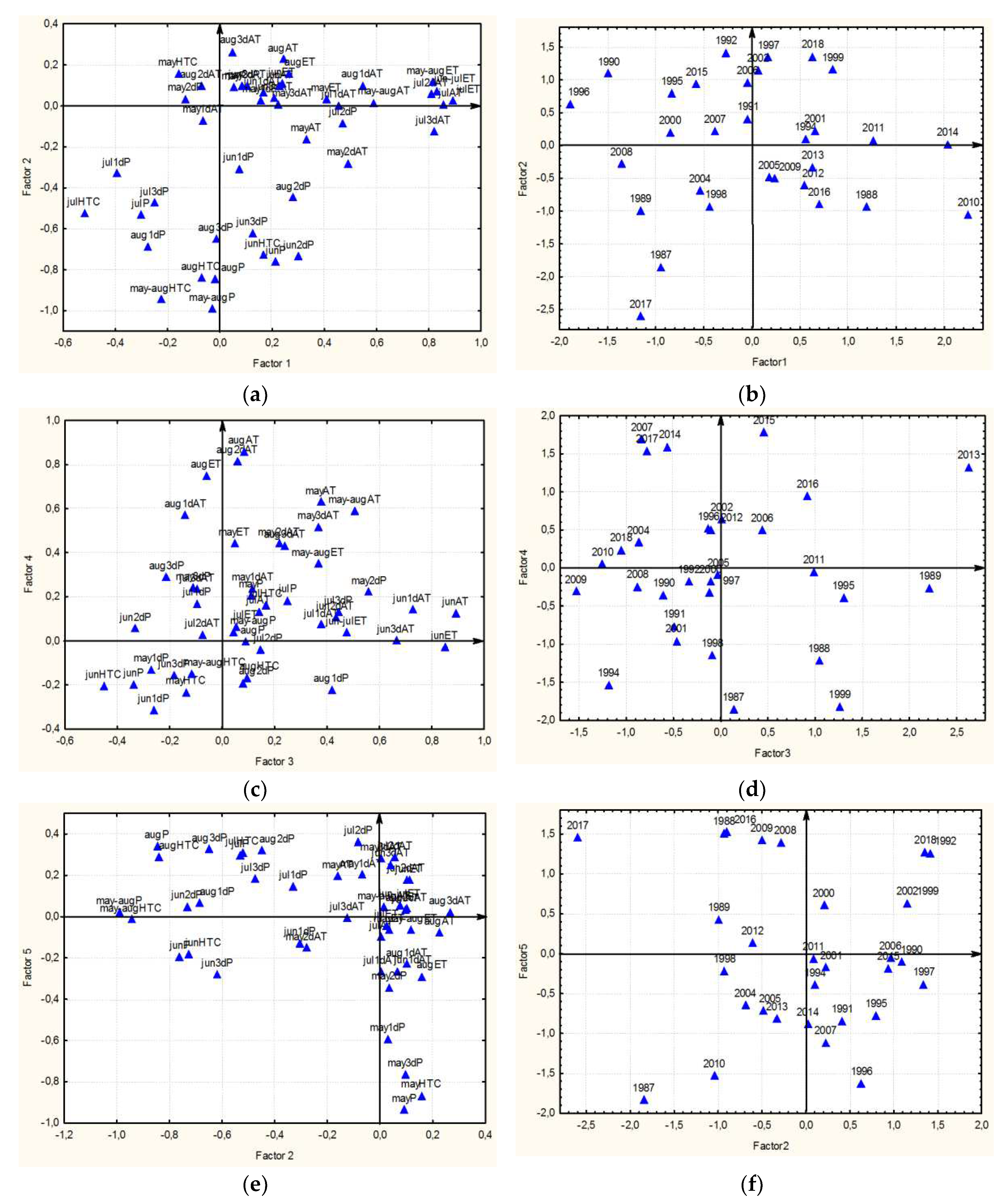 Preprints 96046 g006