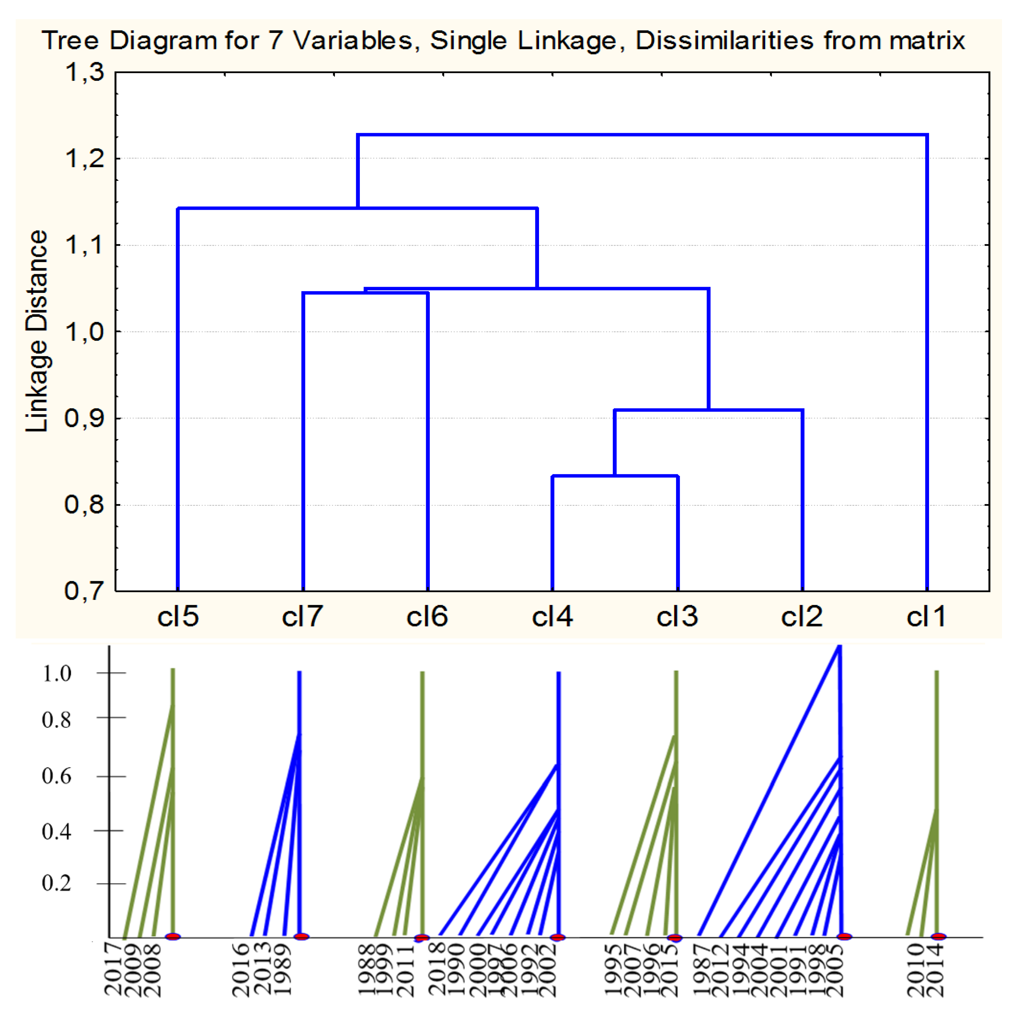 Preprints 96046 g007
