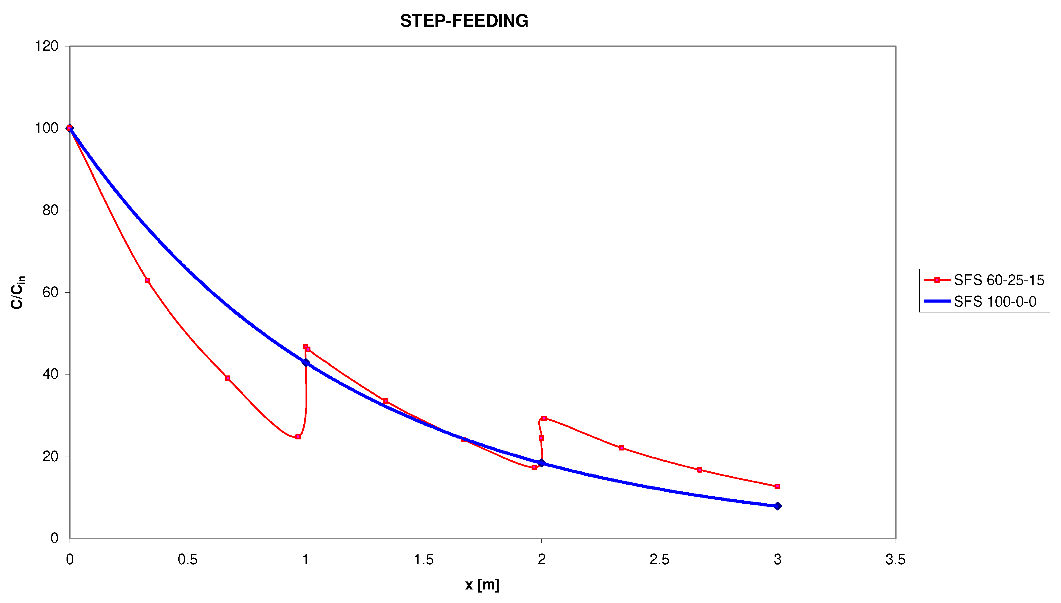 Preprints 86160 g003