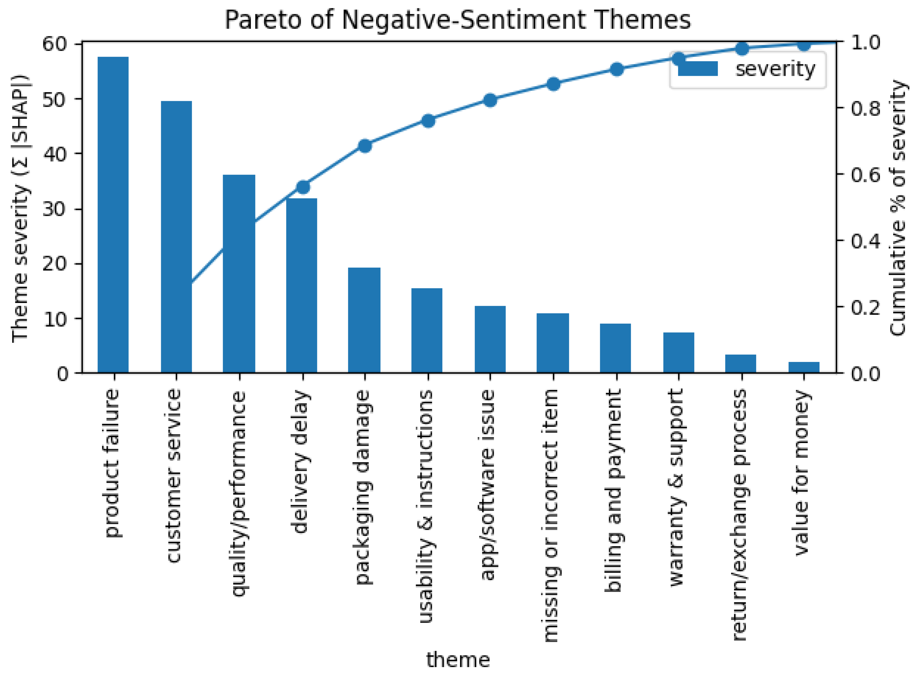 Preprints 170700 g001