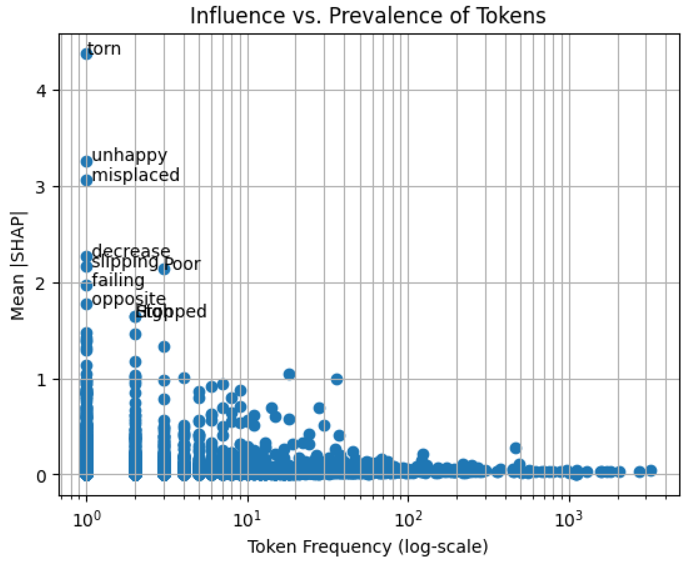 Preprints 170700 g002