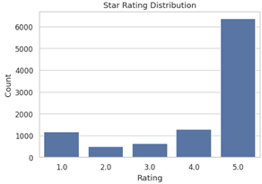 Preprints 170700 i001