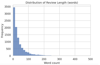 Preprints 170700 i002