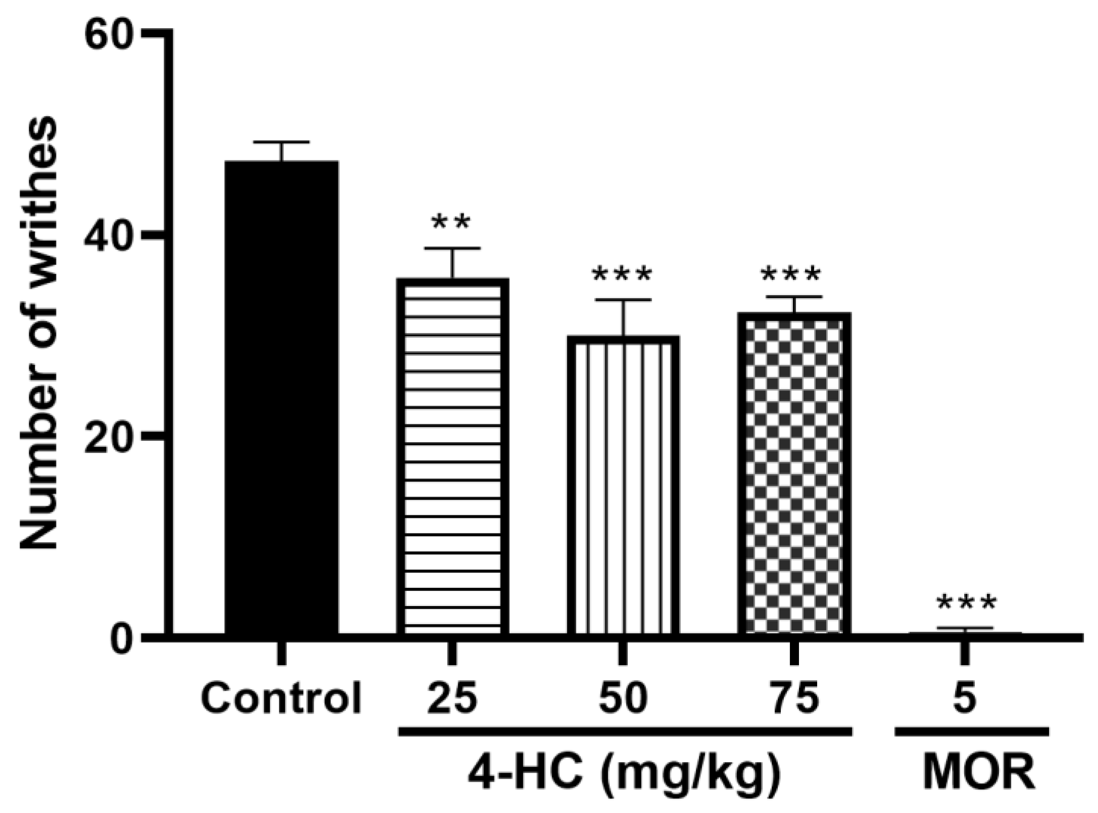 Preprints 149430 g001