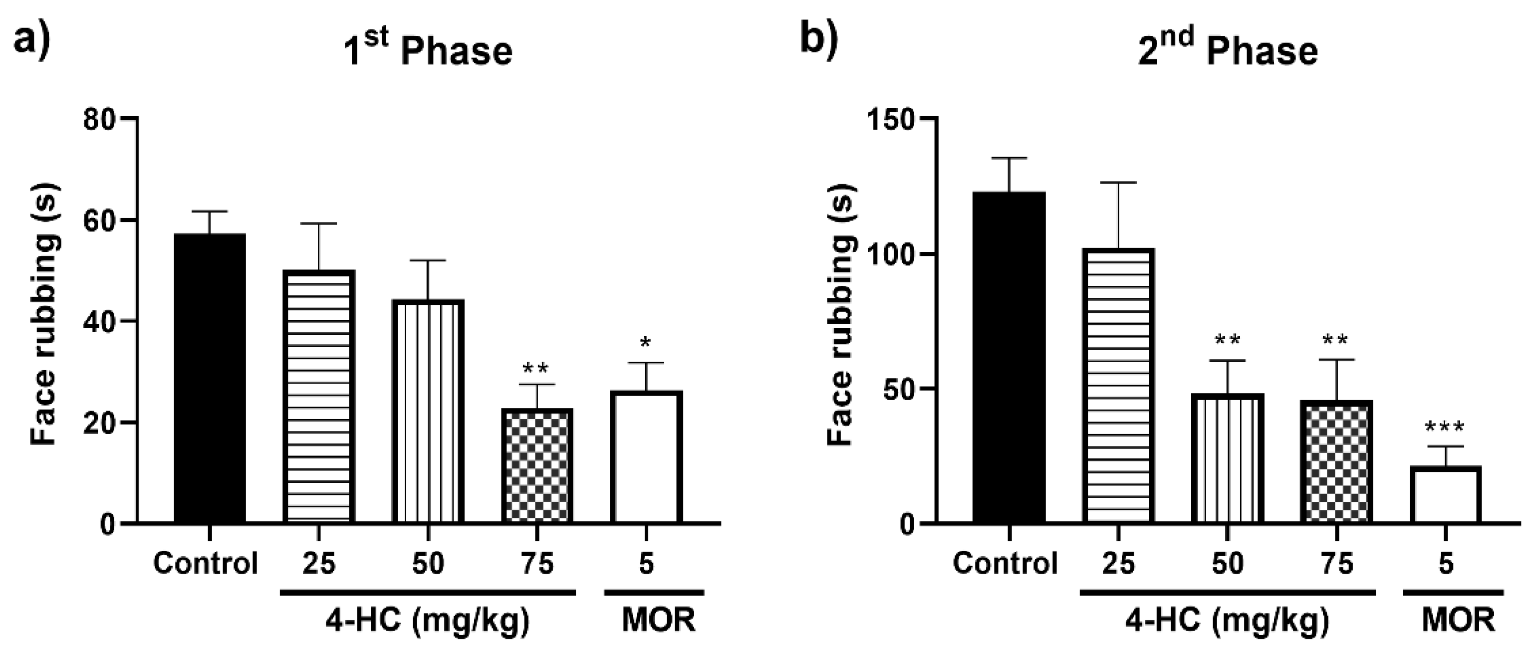 Preprints 149430 g002