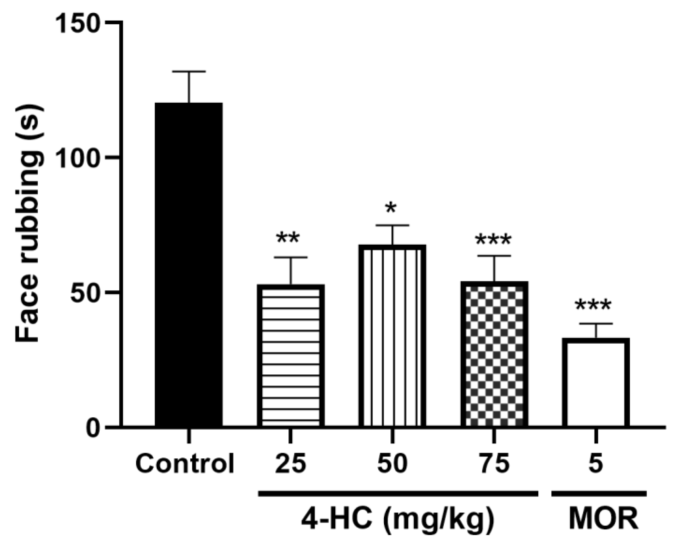 Preprints 149430 g003