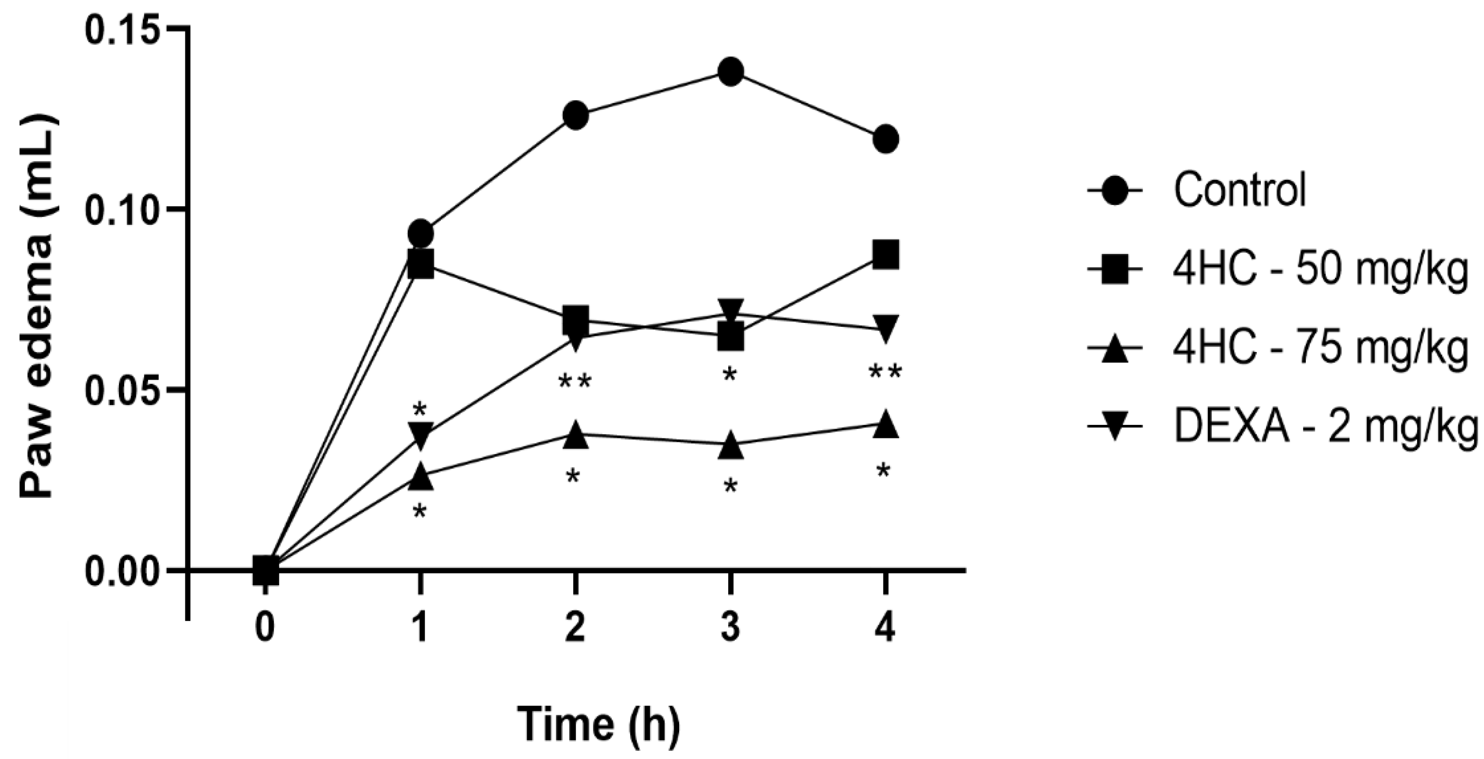 Preprints 149430 g006