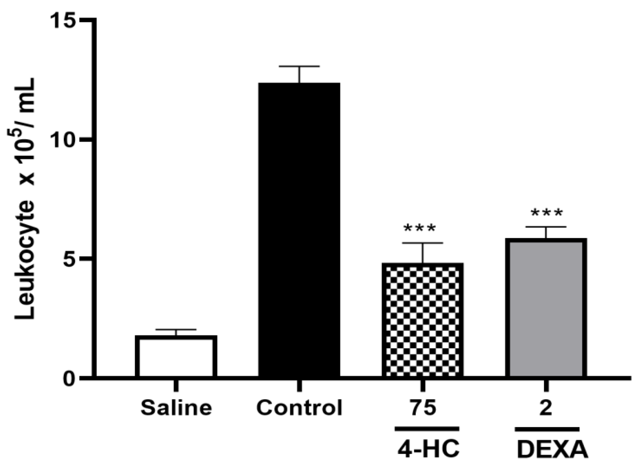 Preprints 149430 g007