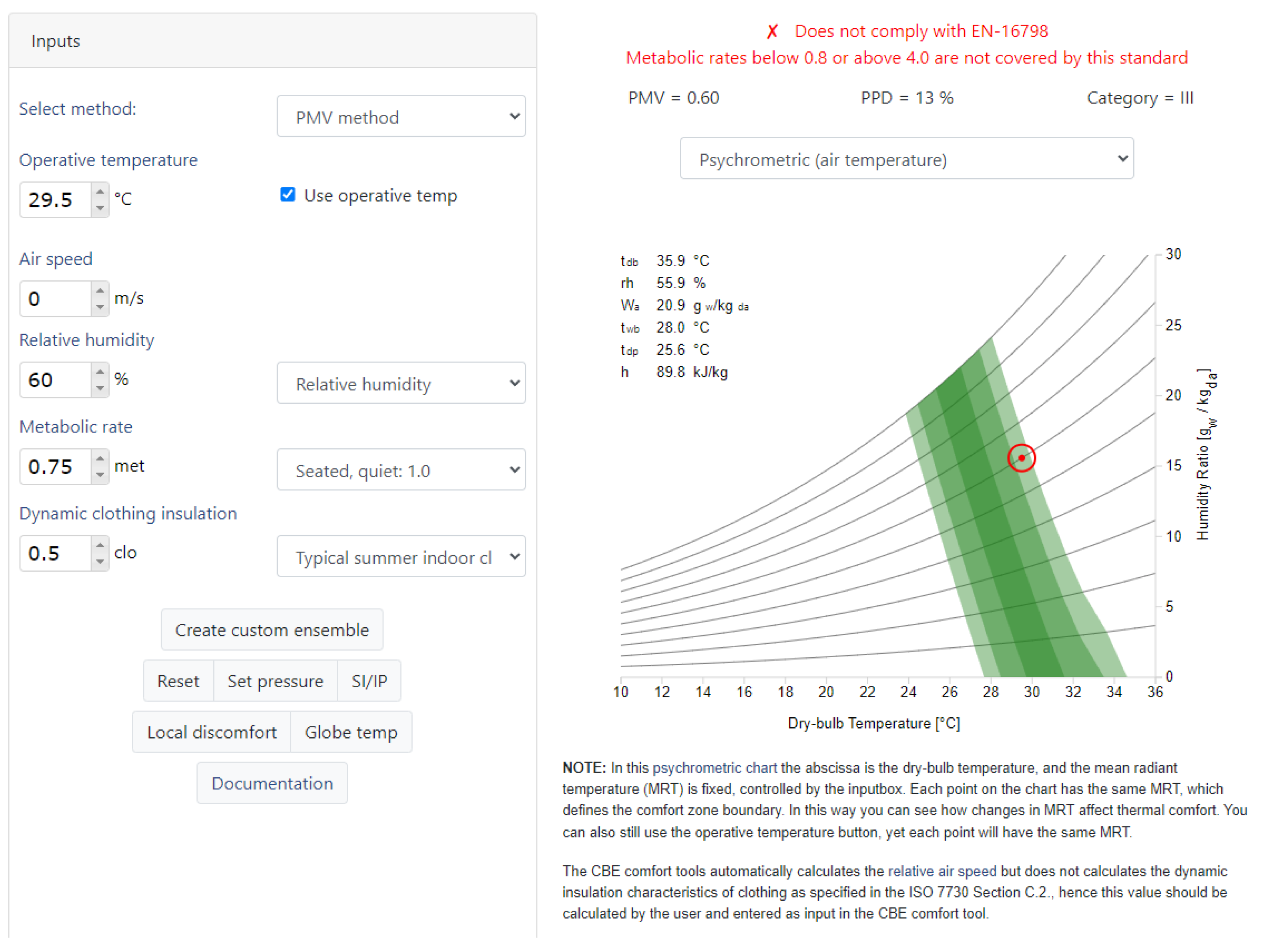 Preprints 142895 g004