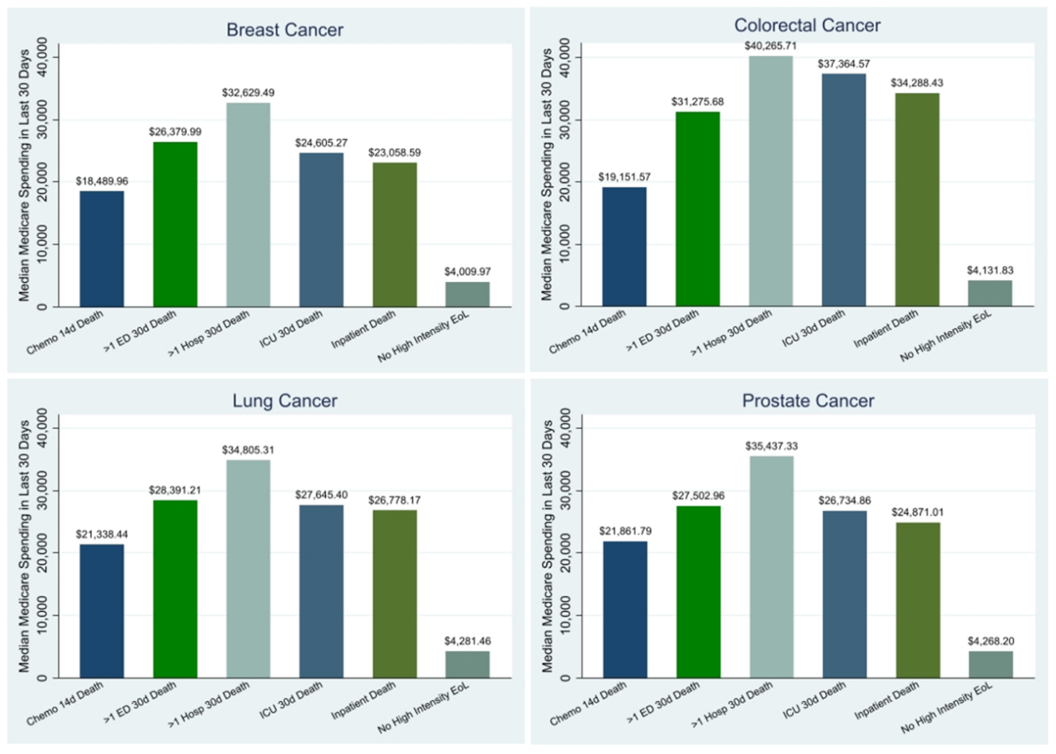 Preprints 145839 g002