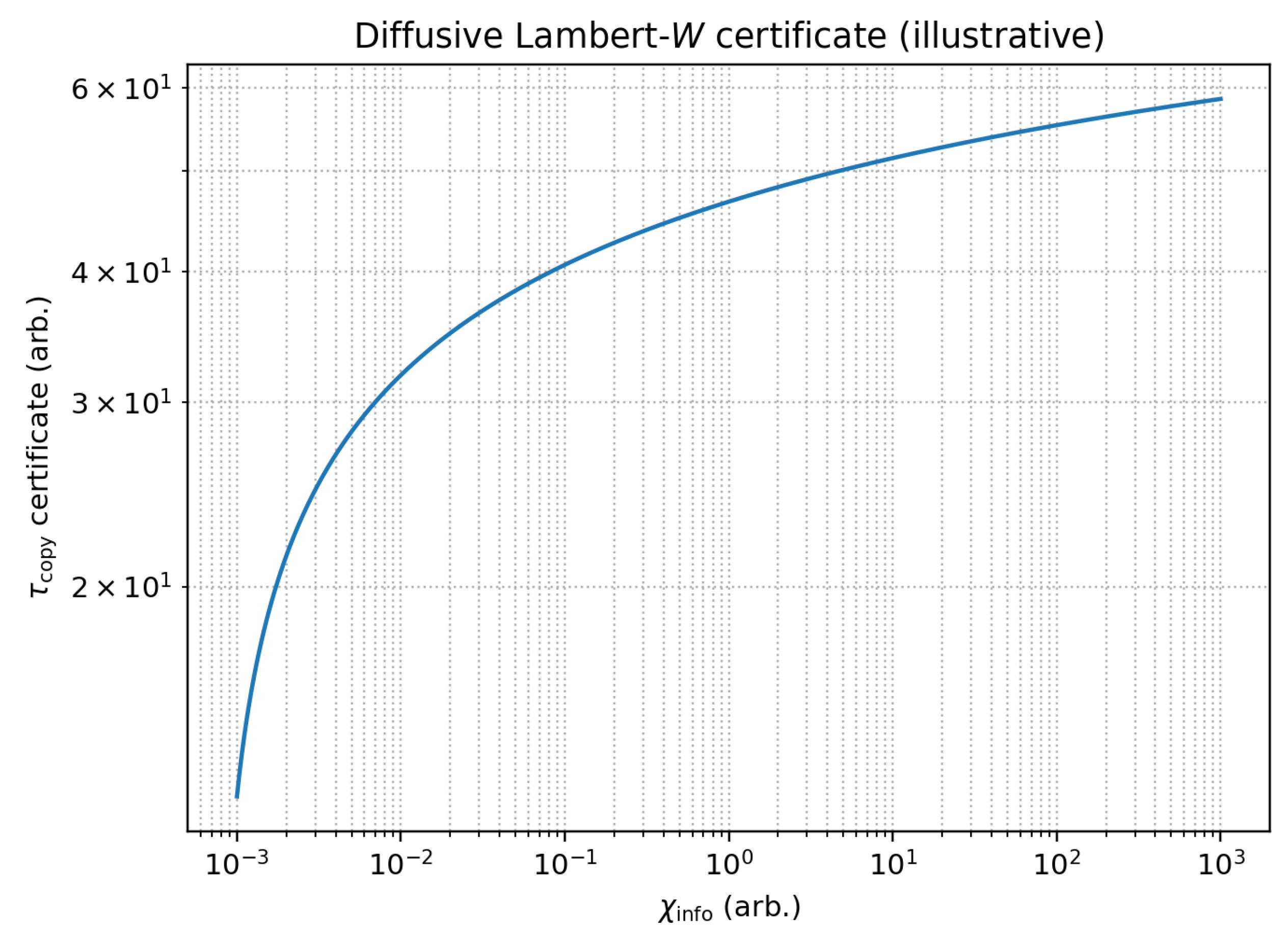Preprints 191728 g001