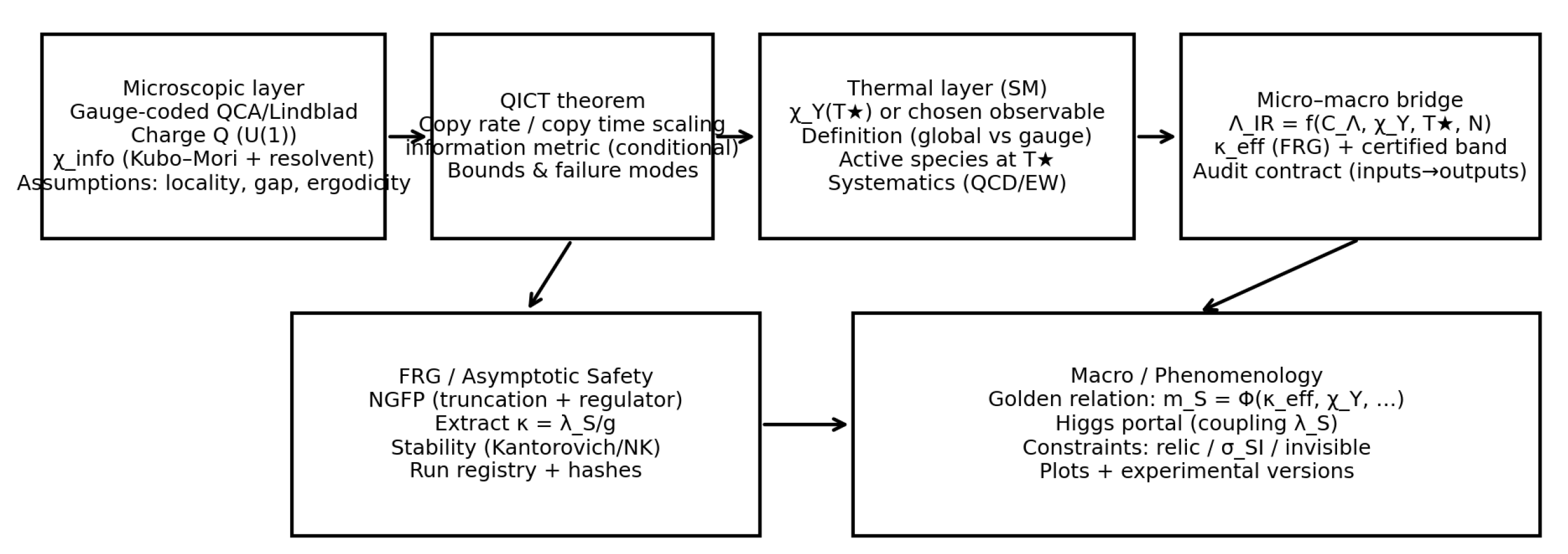 Preprints 191728 g002
