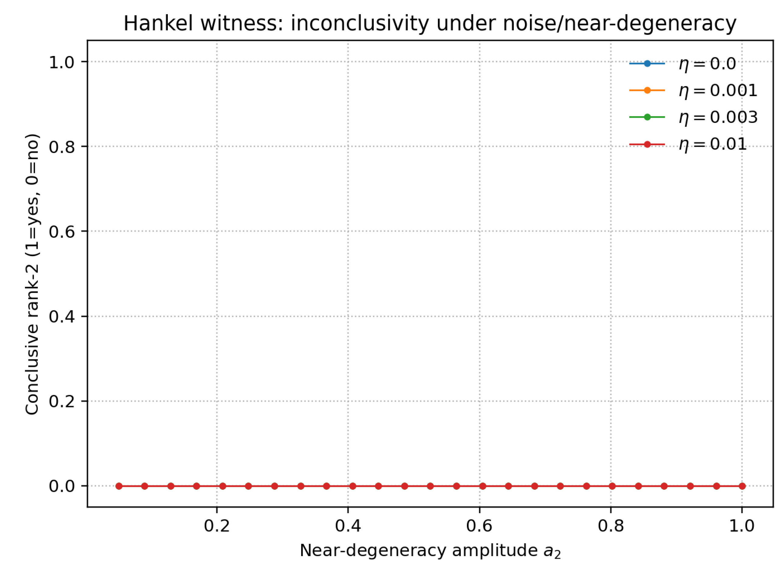Preprints 191728 g003