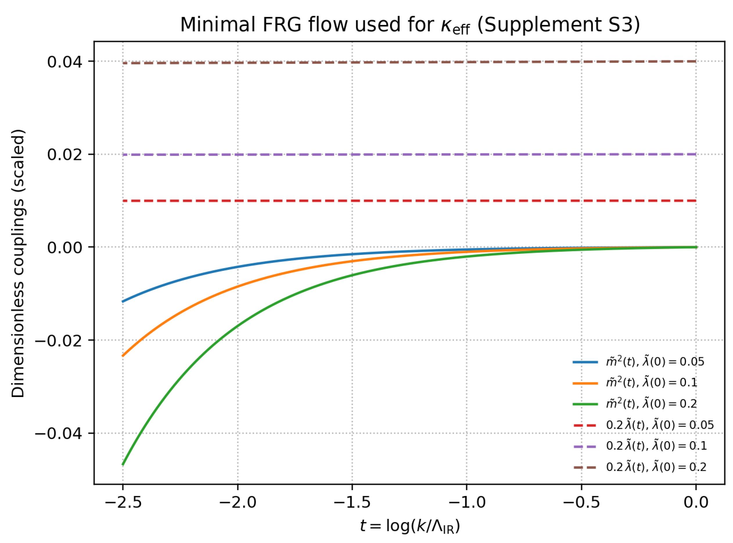 Preprints 191728 g004