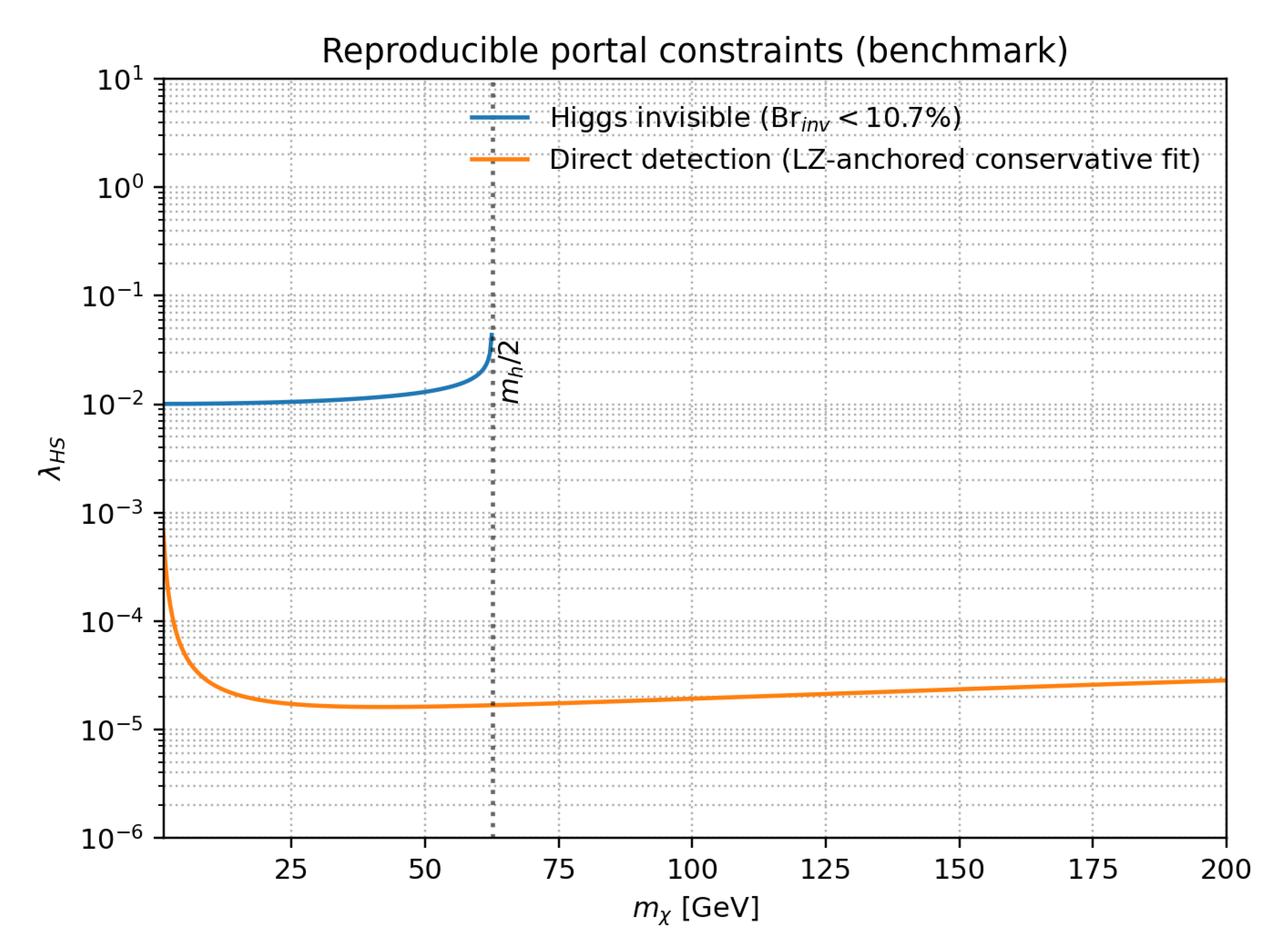 Preprints 191728 g006